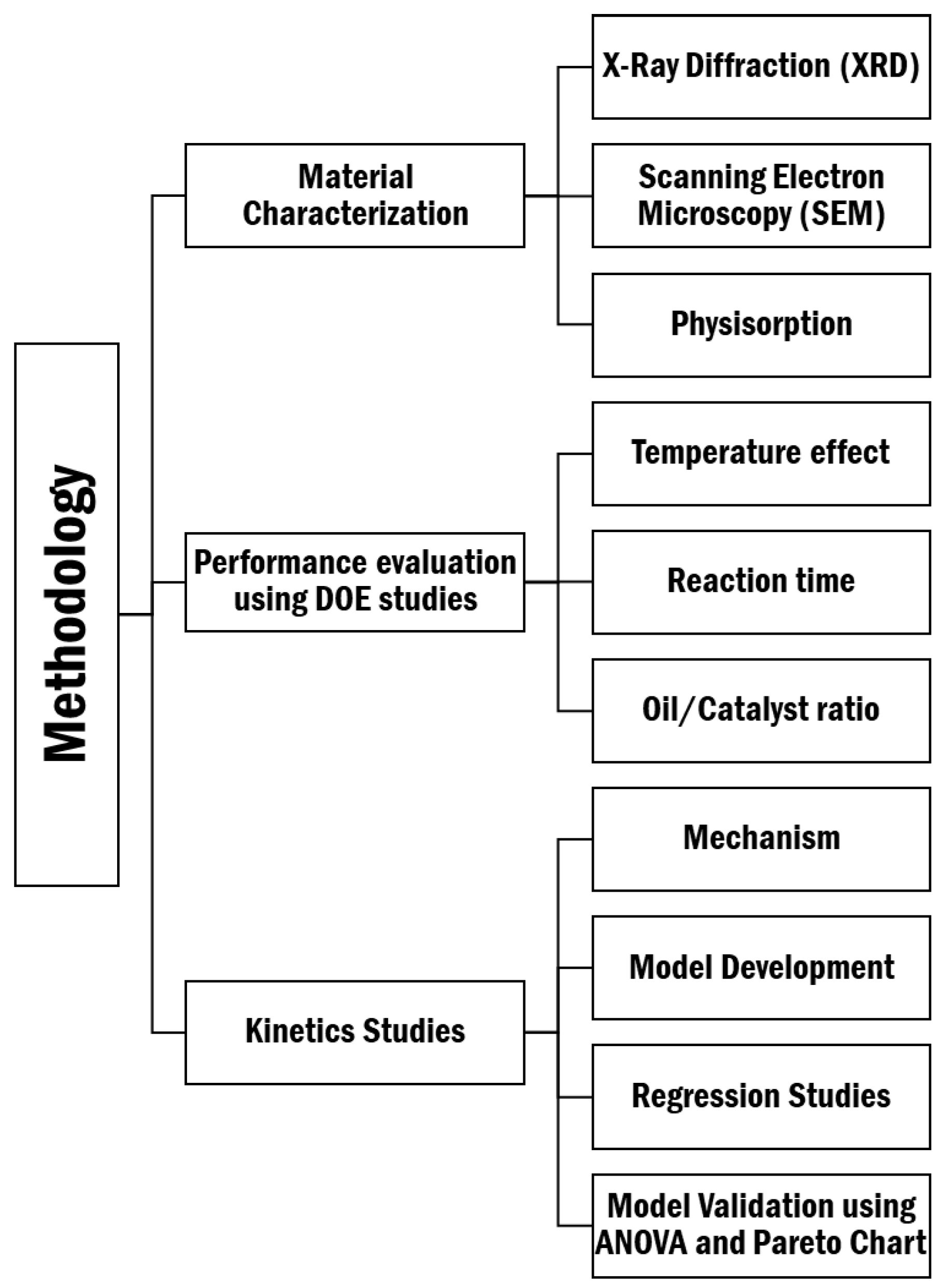Catalysts 12 00495 g006