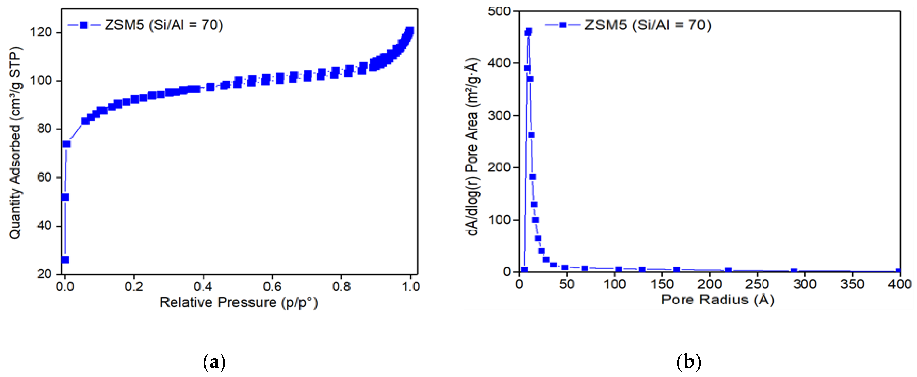 Catalysts 12 00495 g010