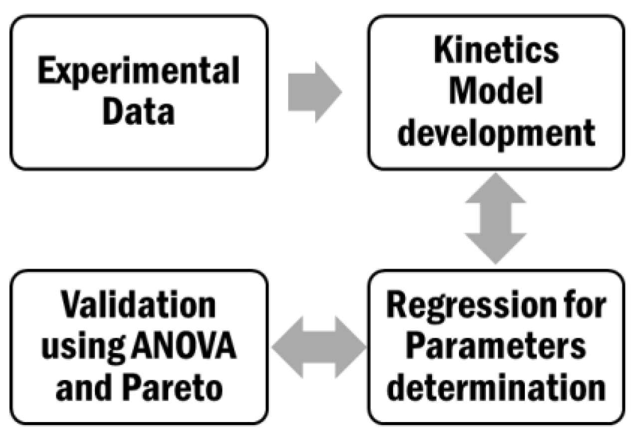 Catalysts 12 00495 g013