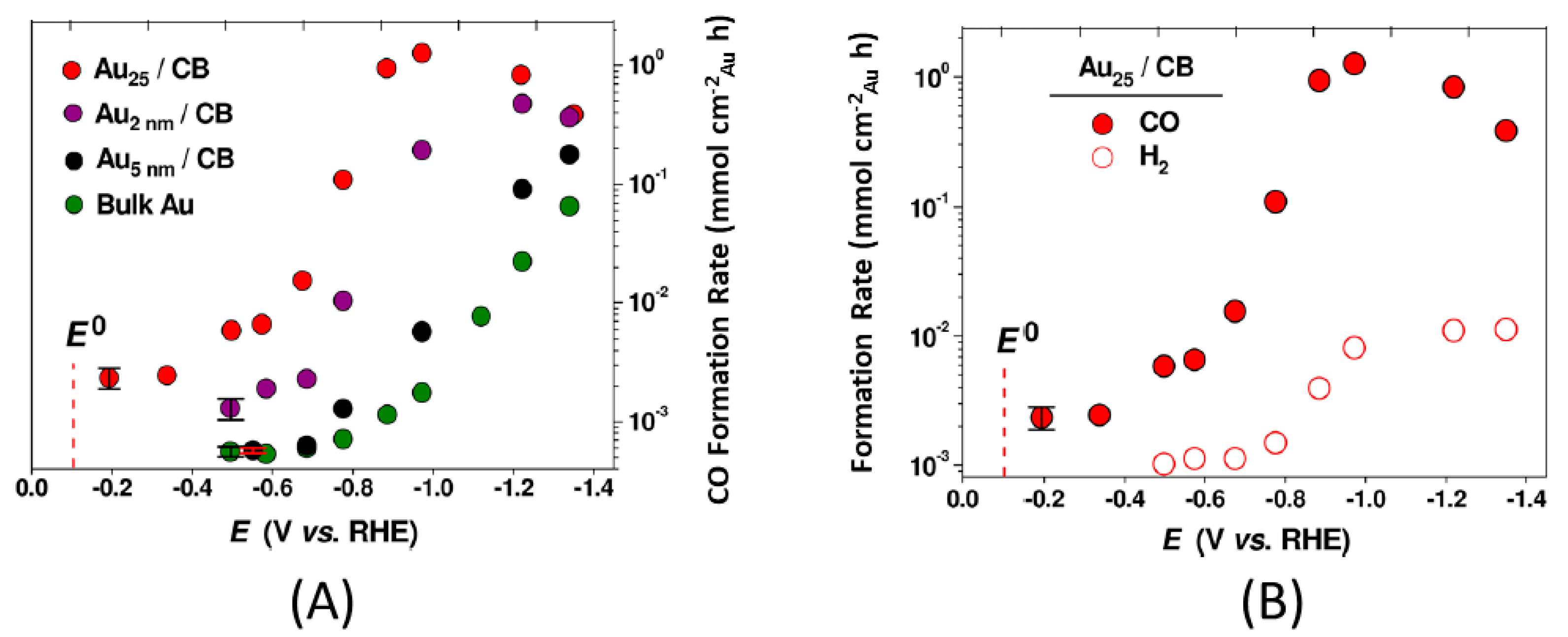 Catalysts 12 00505 g001