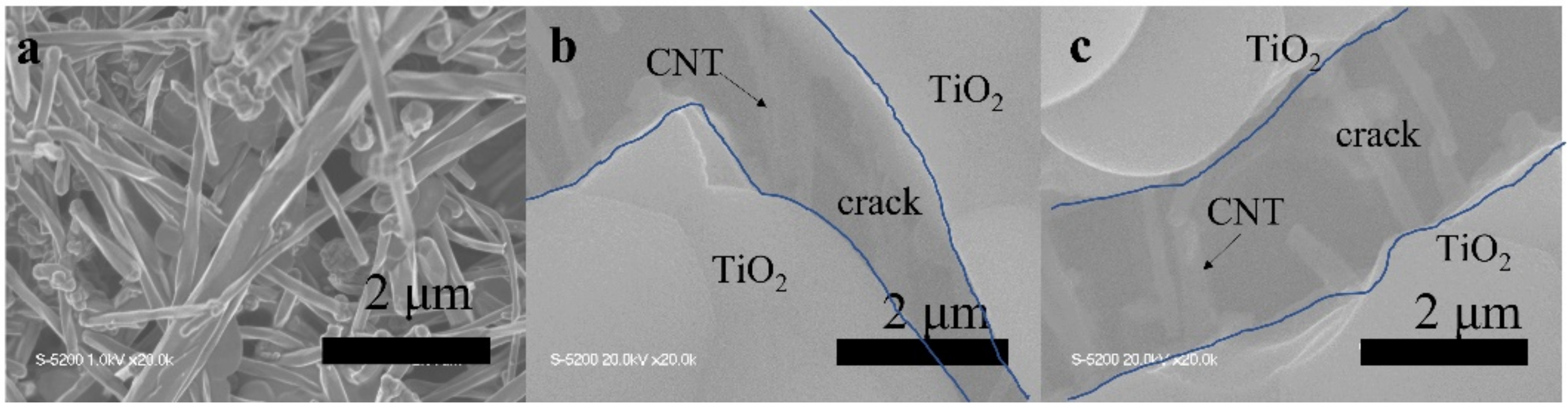 Crack-Assisted Field Emission Enhancement of Carbon Nanotube Films for  Vacuum Electronics