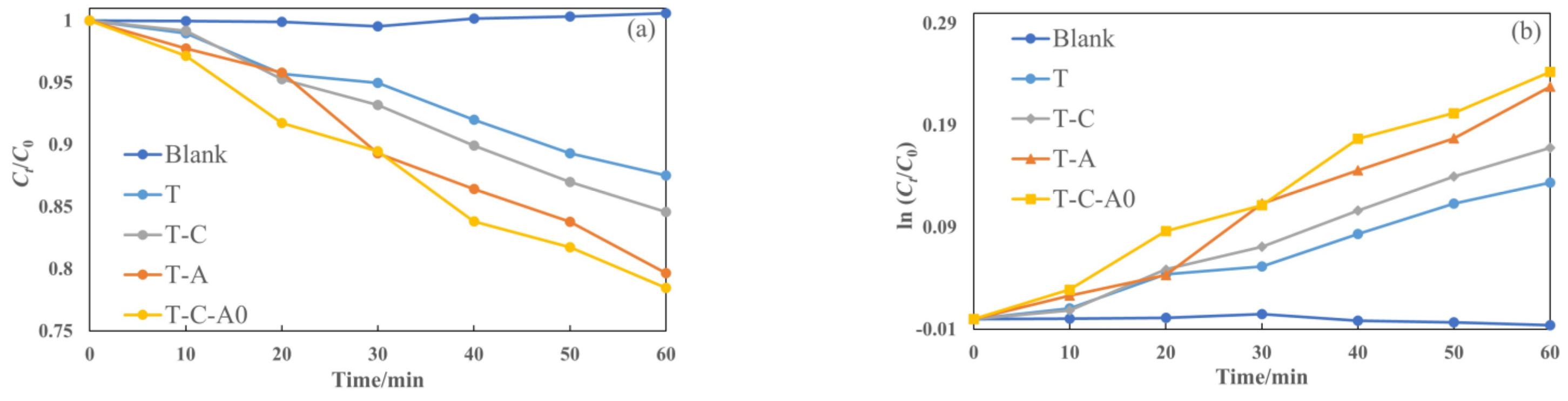 Catalysts 12 00508 g009a