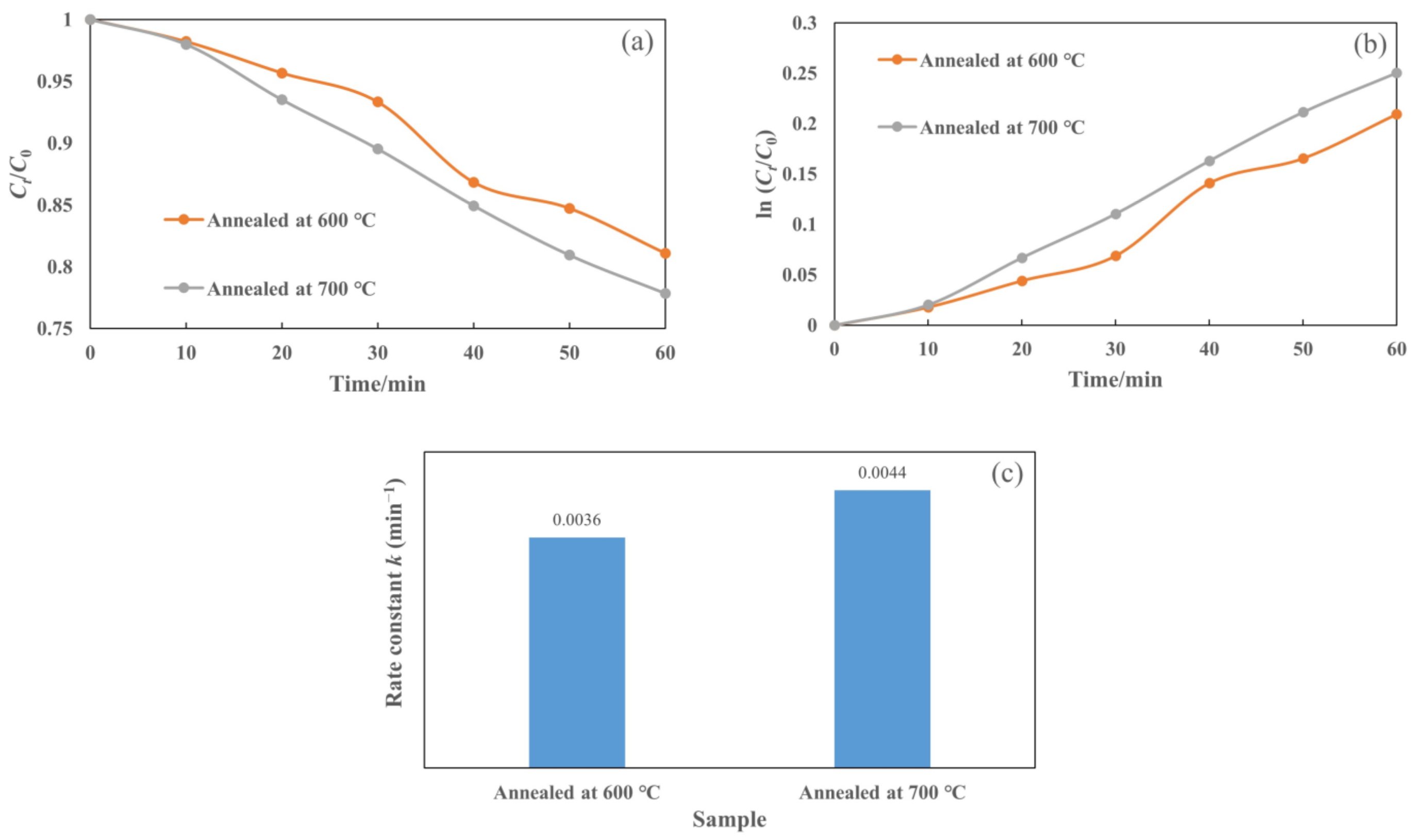 Catalysts 12 00508 g010