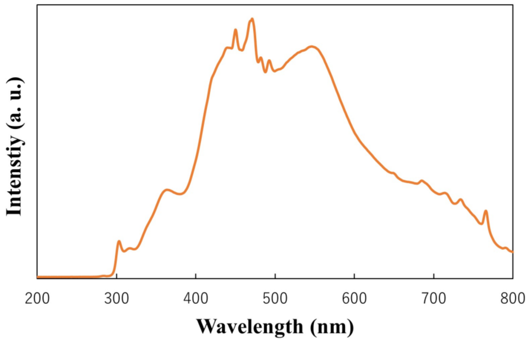 Catalysts 12 00508 g013