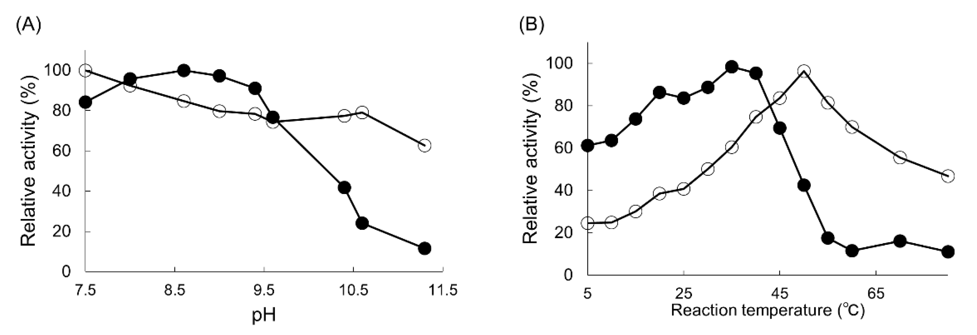 Catalysts 12 00511 g001