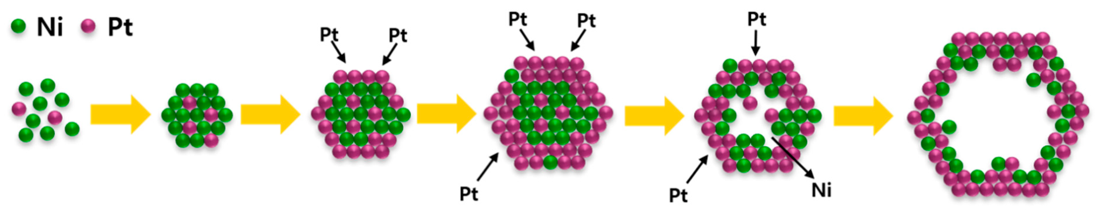 Catalysts 12 00513 g006