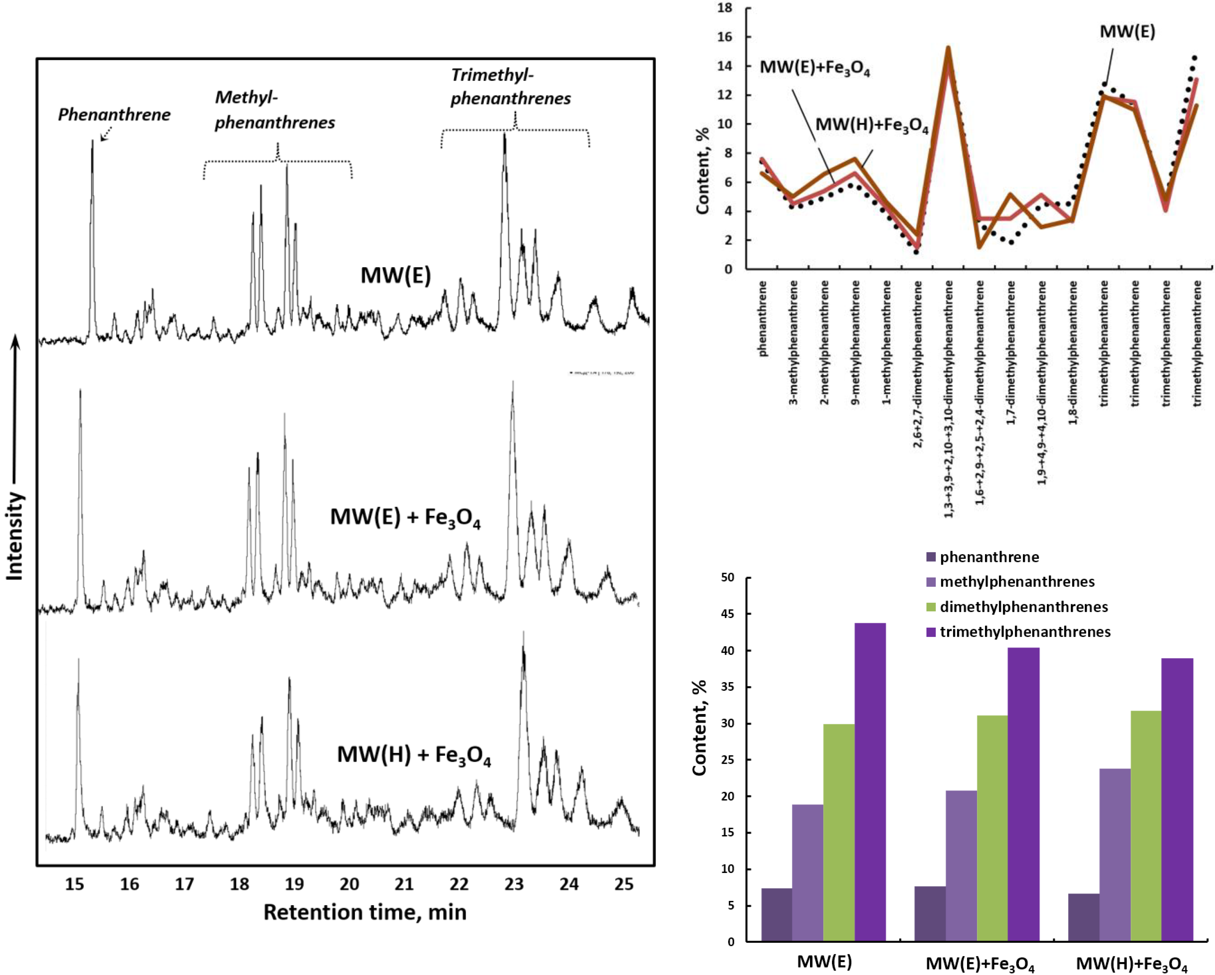 Catalysts 12 00514 g007
