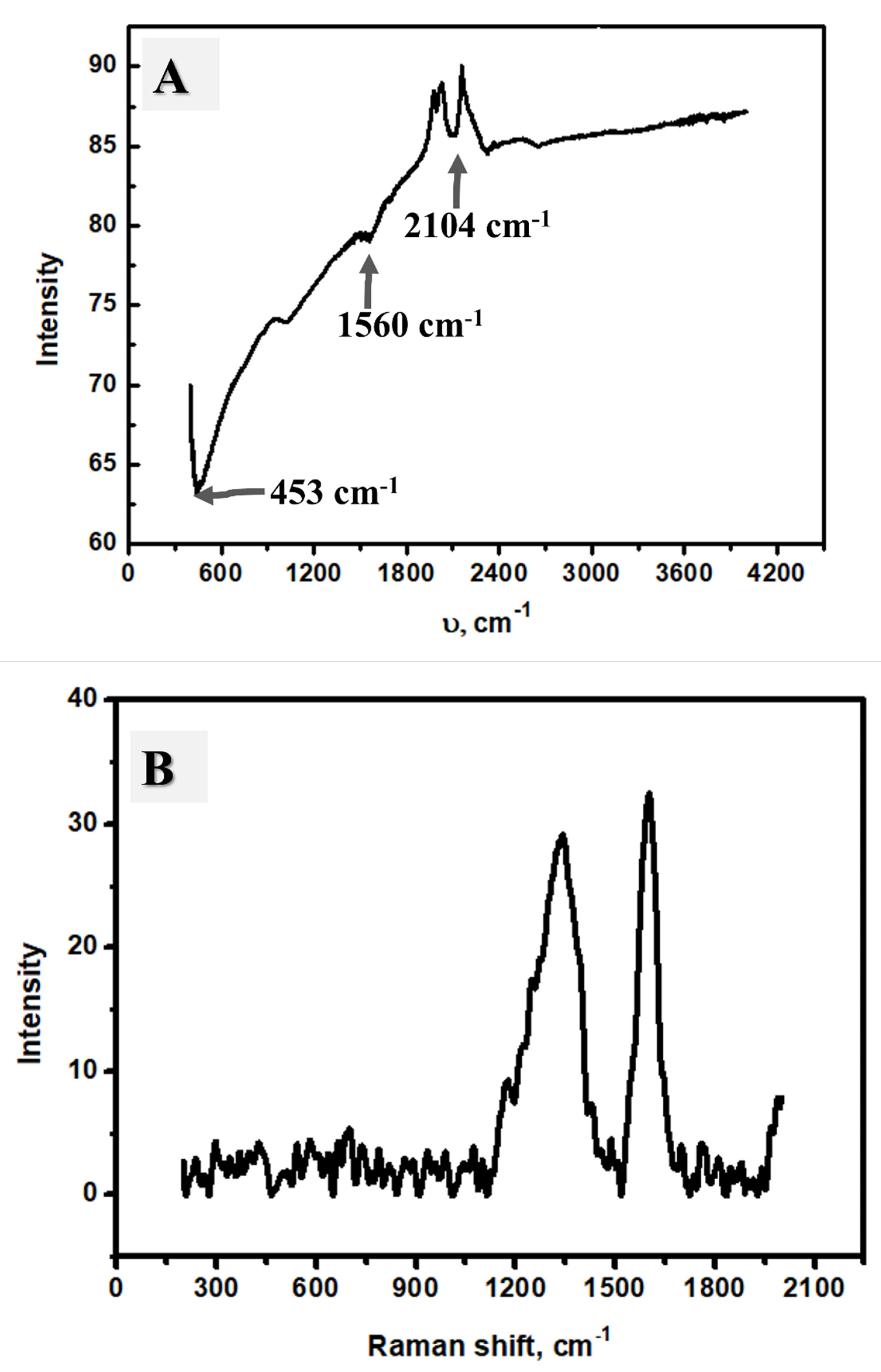 Catalysts 12 00515 g002