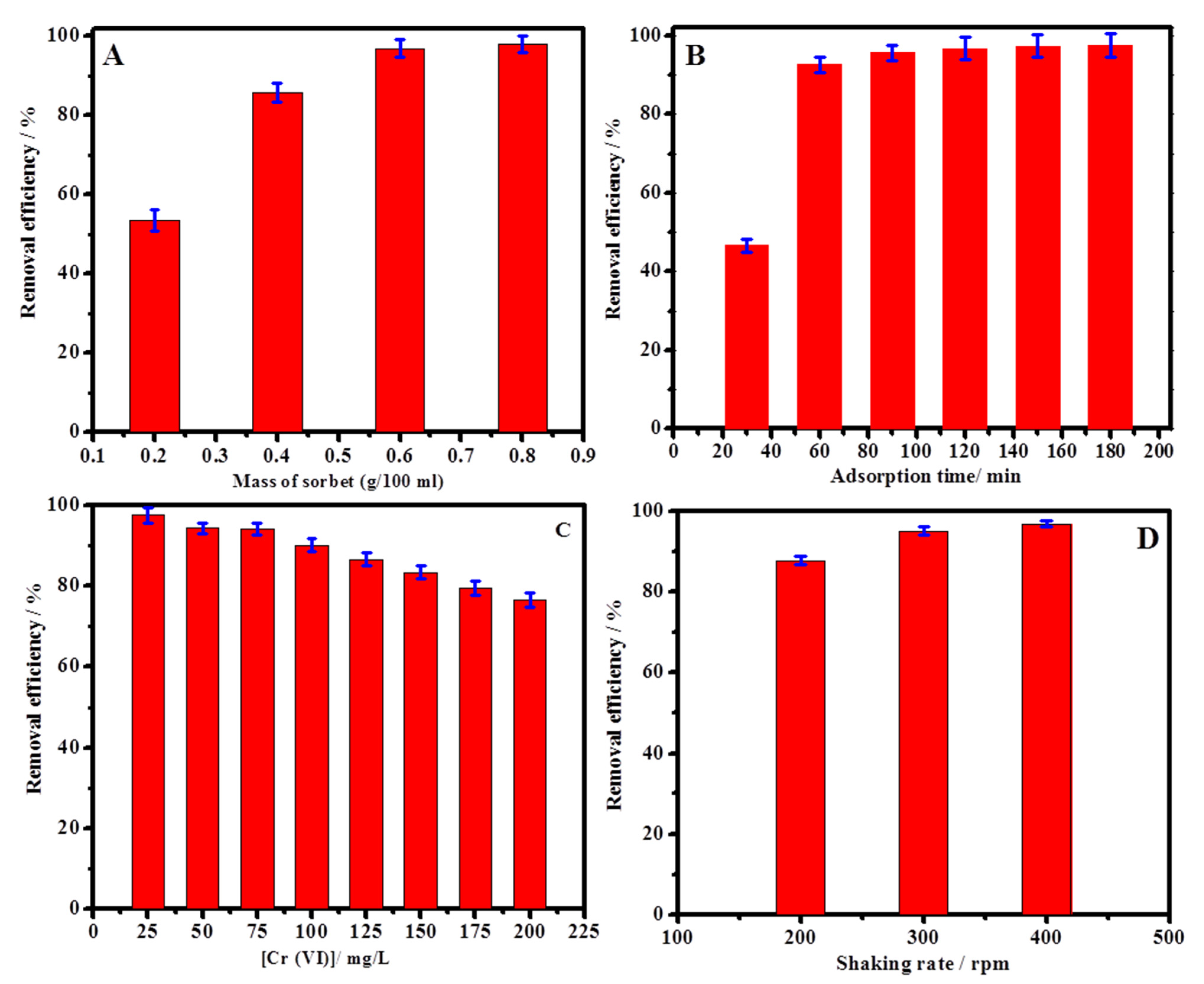 Catalysts 12 00515 g003