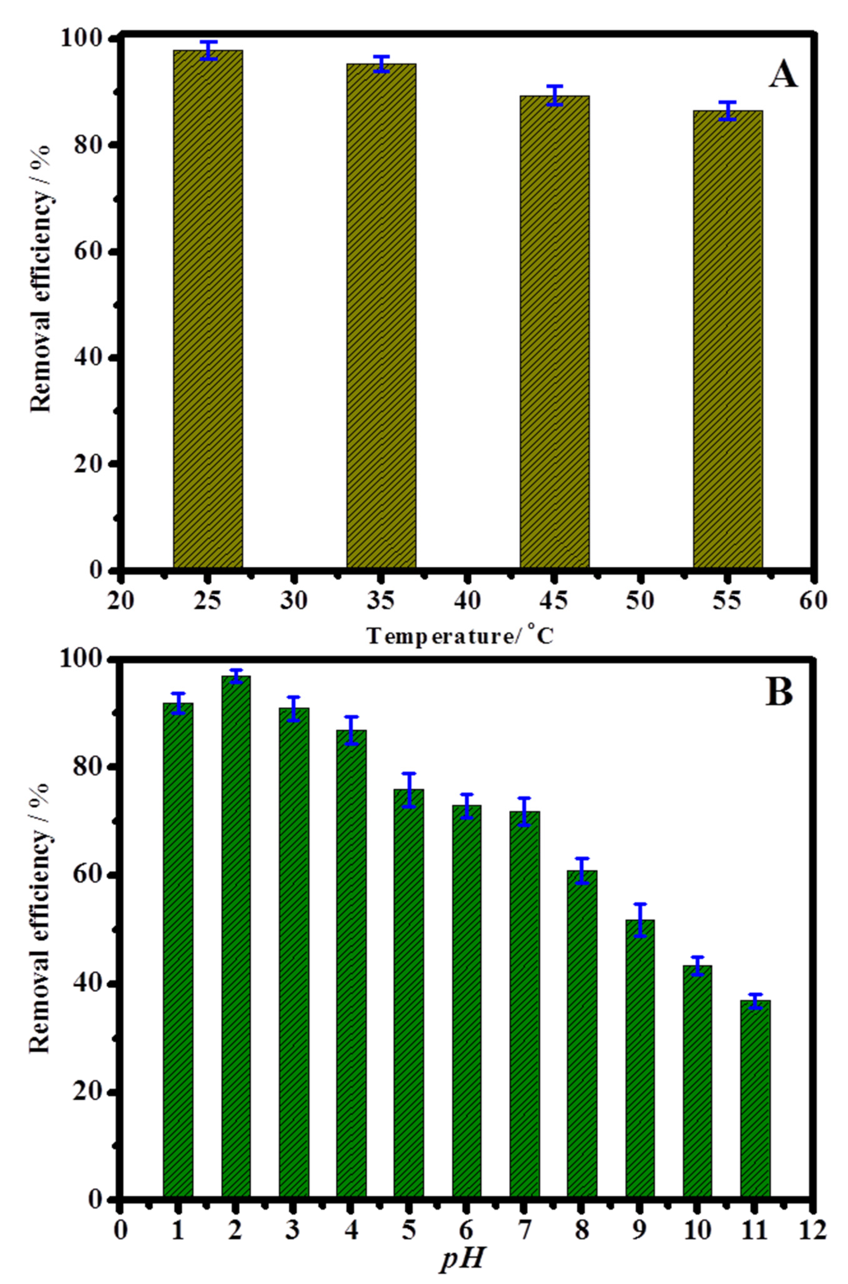 Catalysts 12 00515 g004
