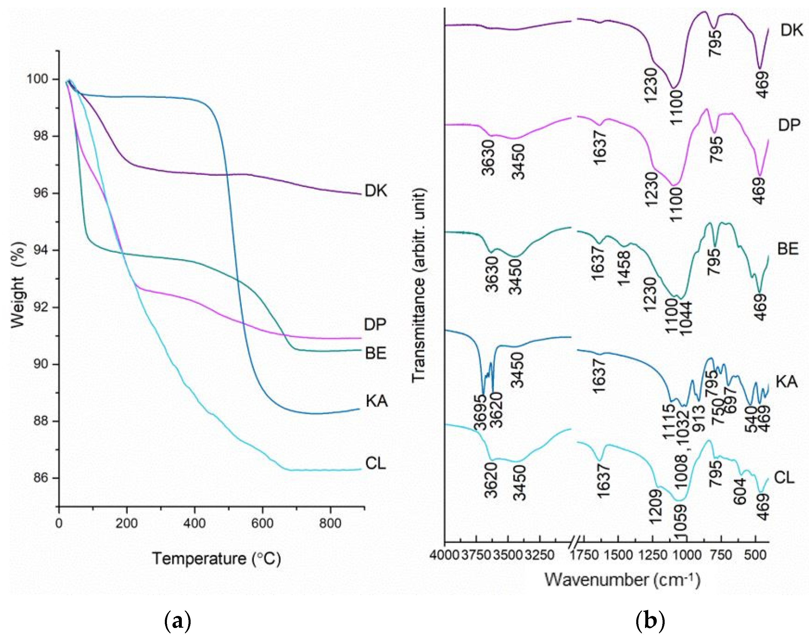 Catalysts 12 00519 g001