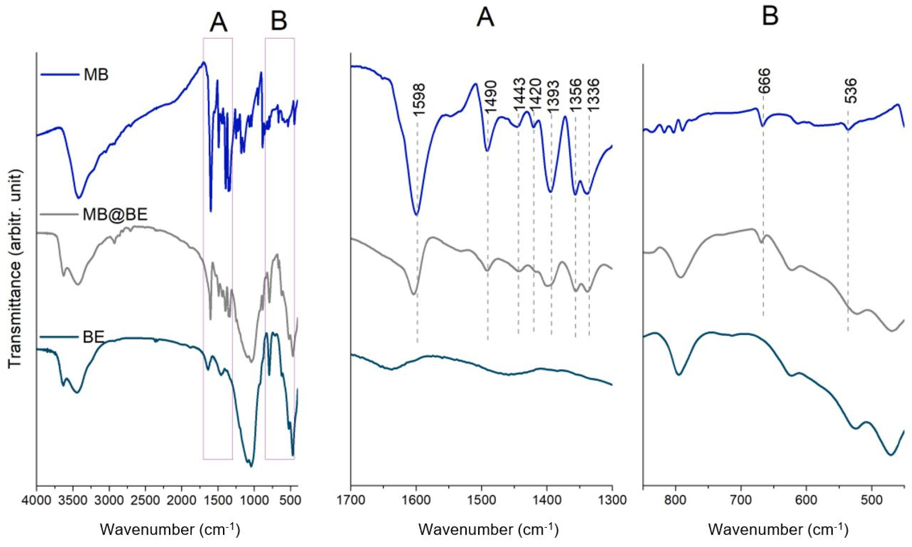 Catalysts 12 00519 g003