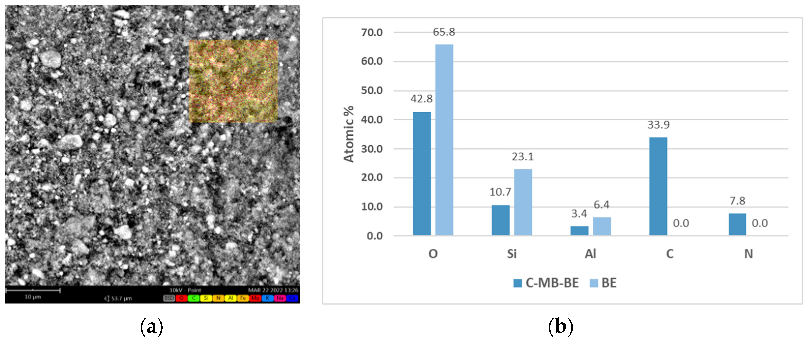 Catalysts 12 00519 g004
