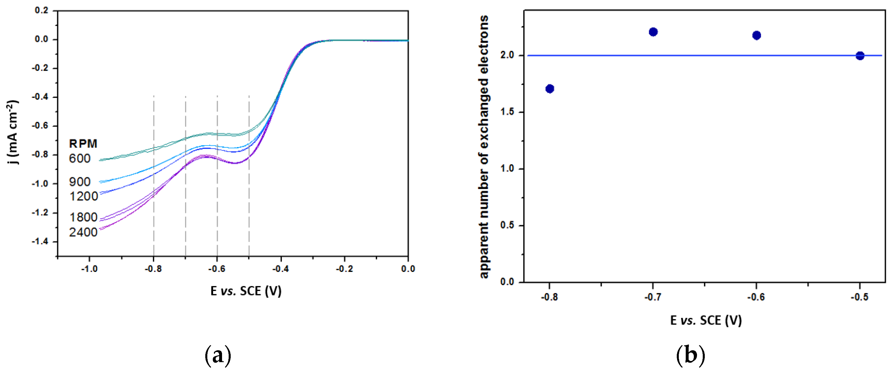 Catalysts 12 00519 g005
