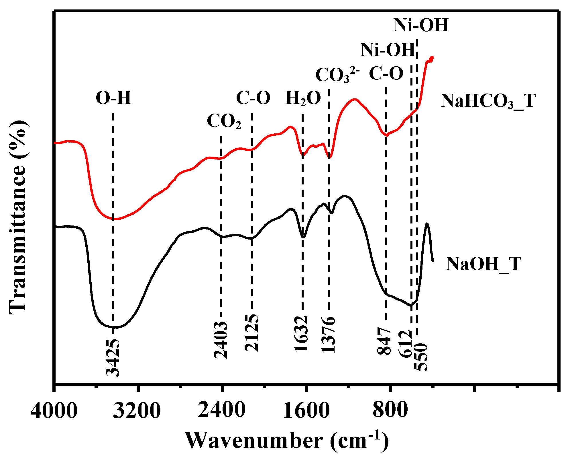 Catalysts 12 00520 g006