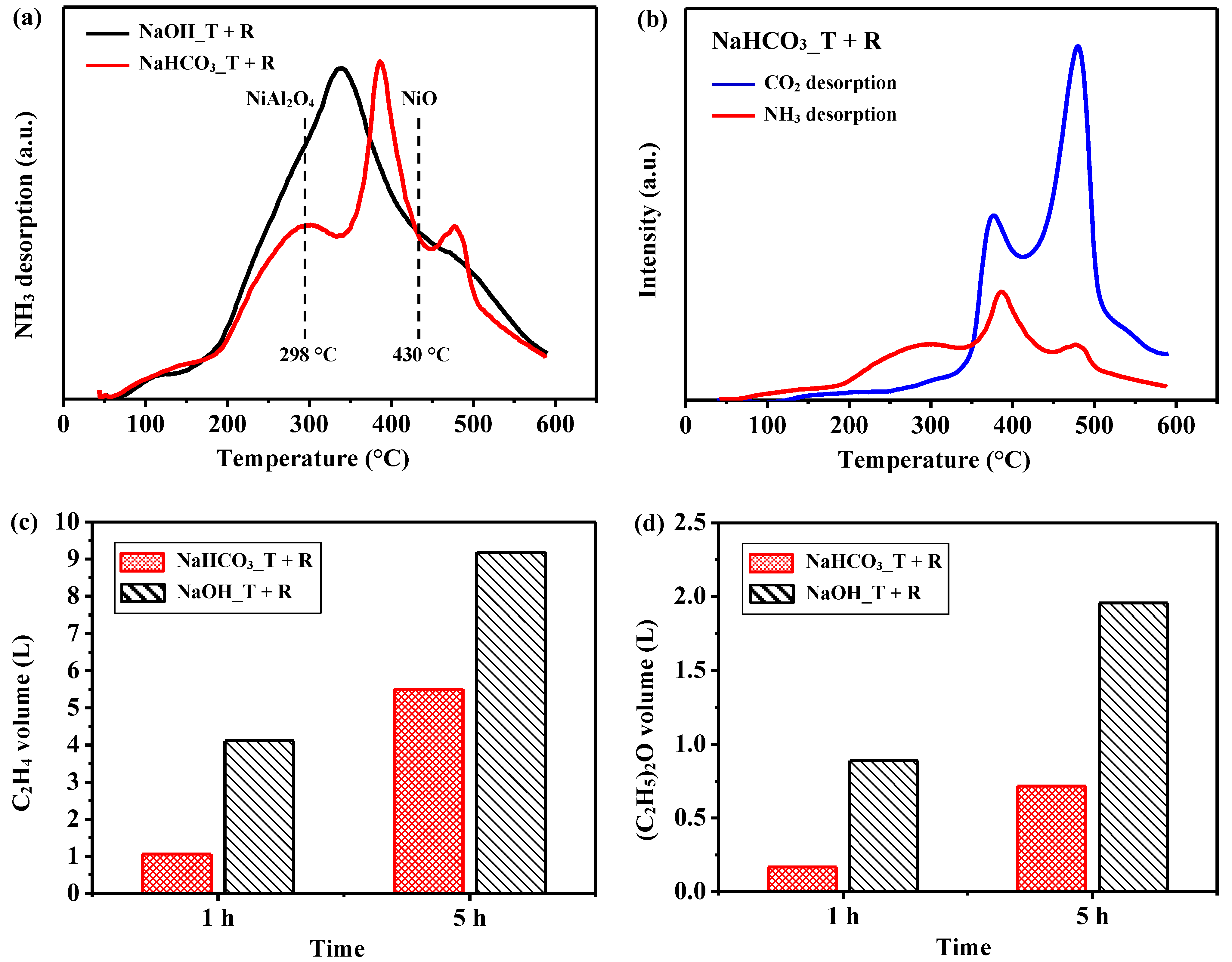 Catalysts 12 00520 g013
