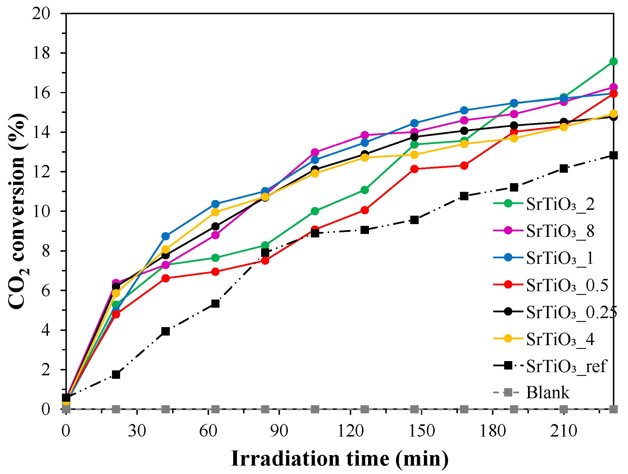 Catalysts 12 00523 g005