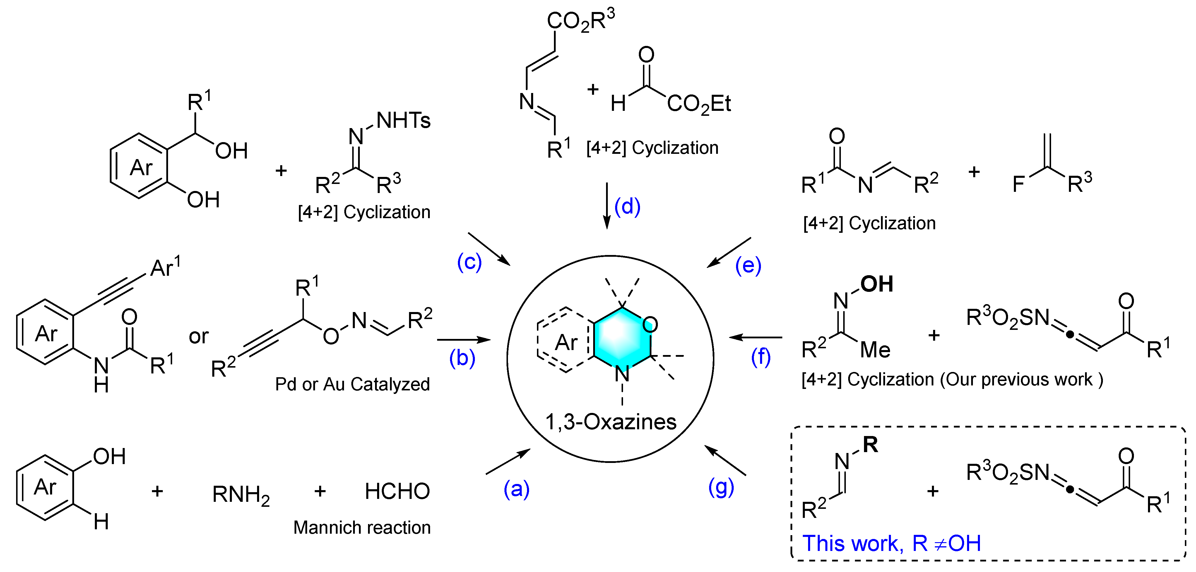 Catalysts 12 00526 sch001