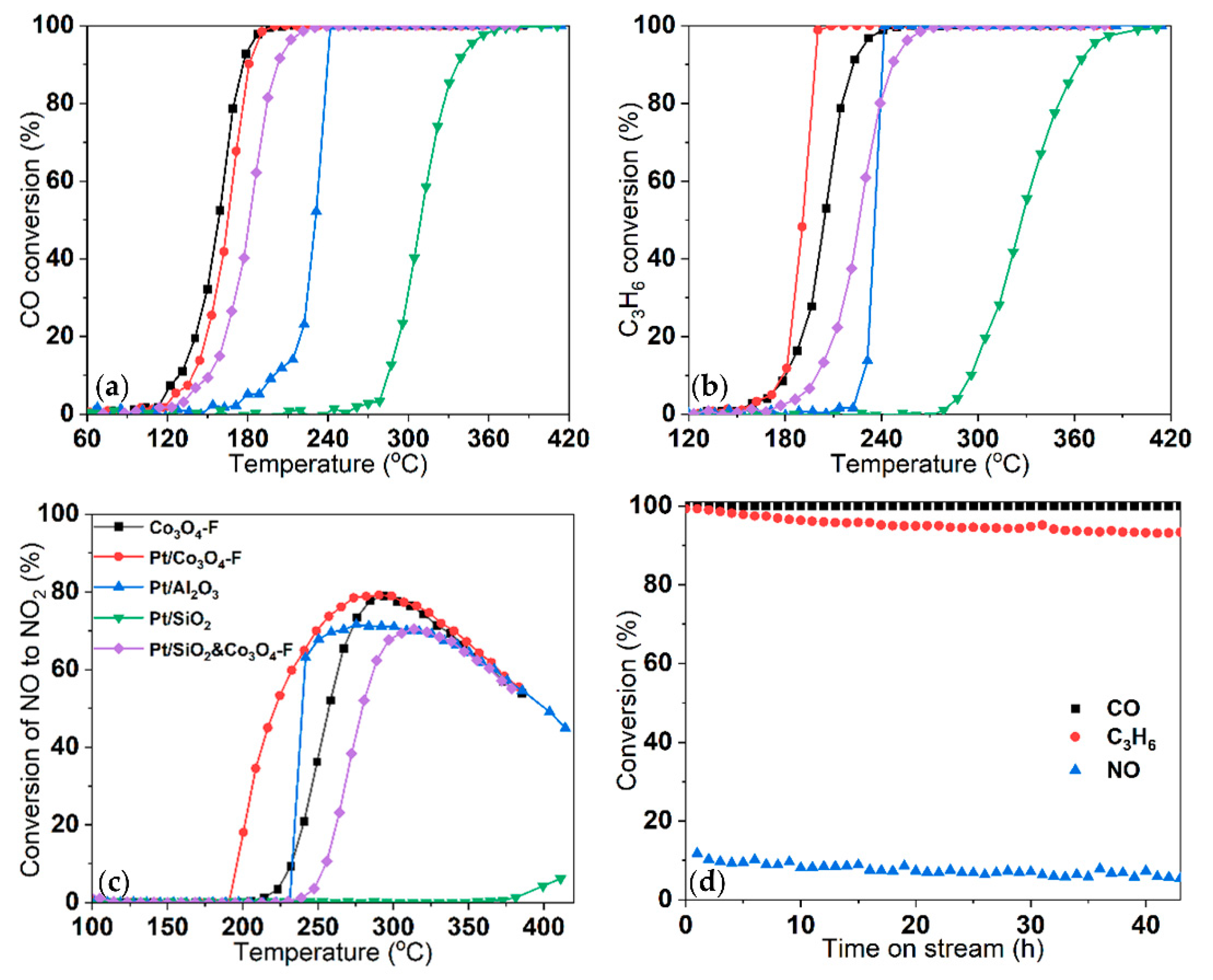 Catalysts 12 00527 g001