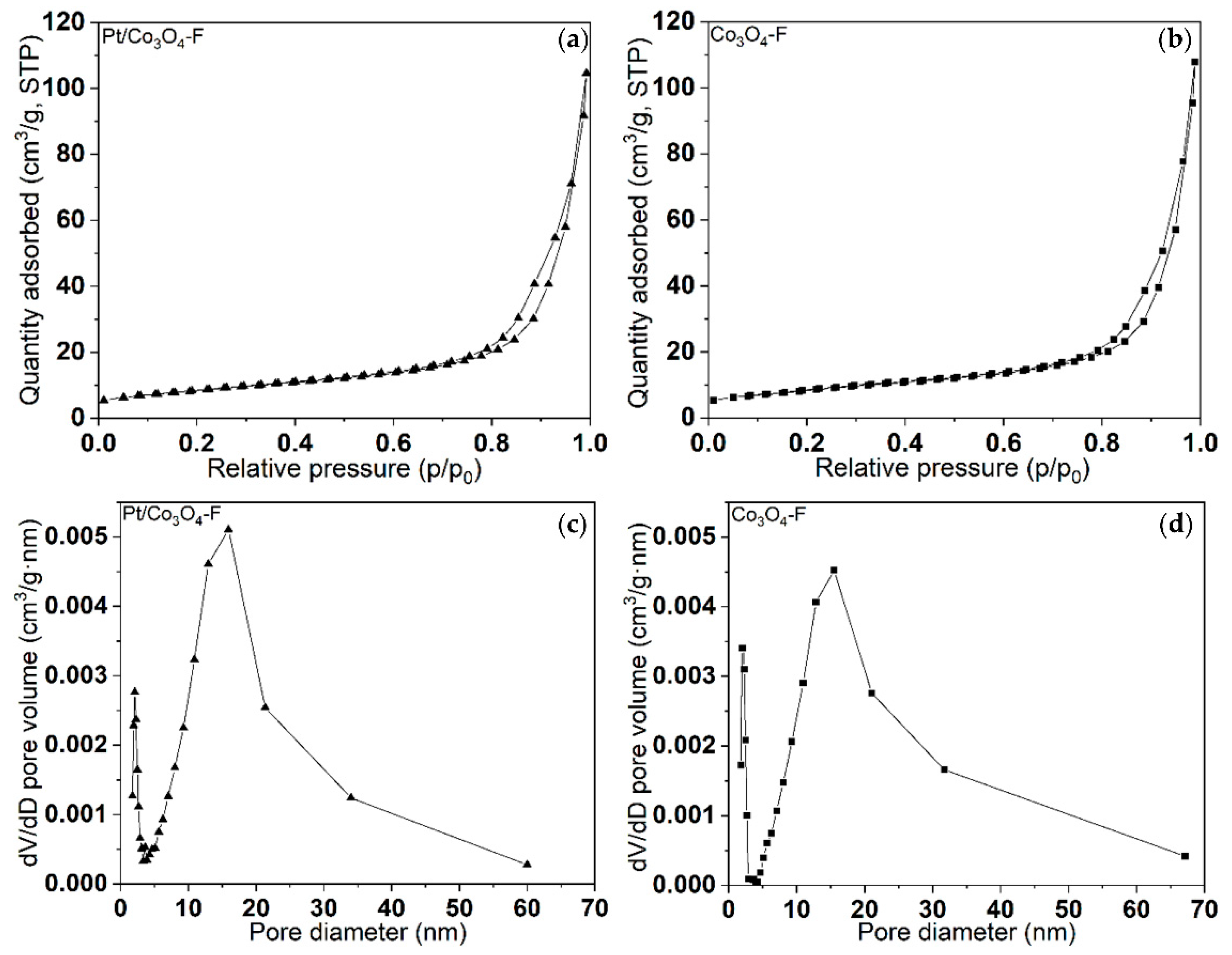 Catalysts 12 00527 g004