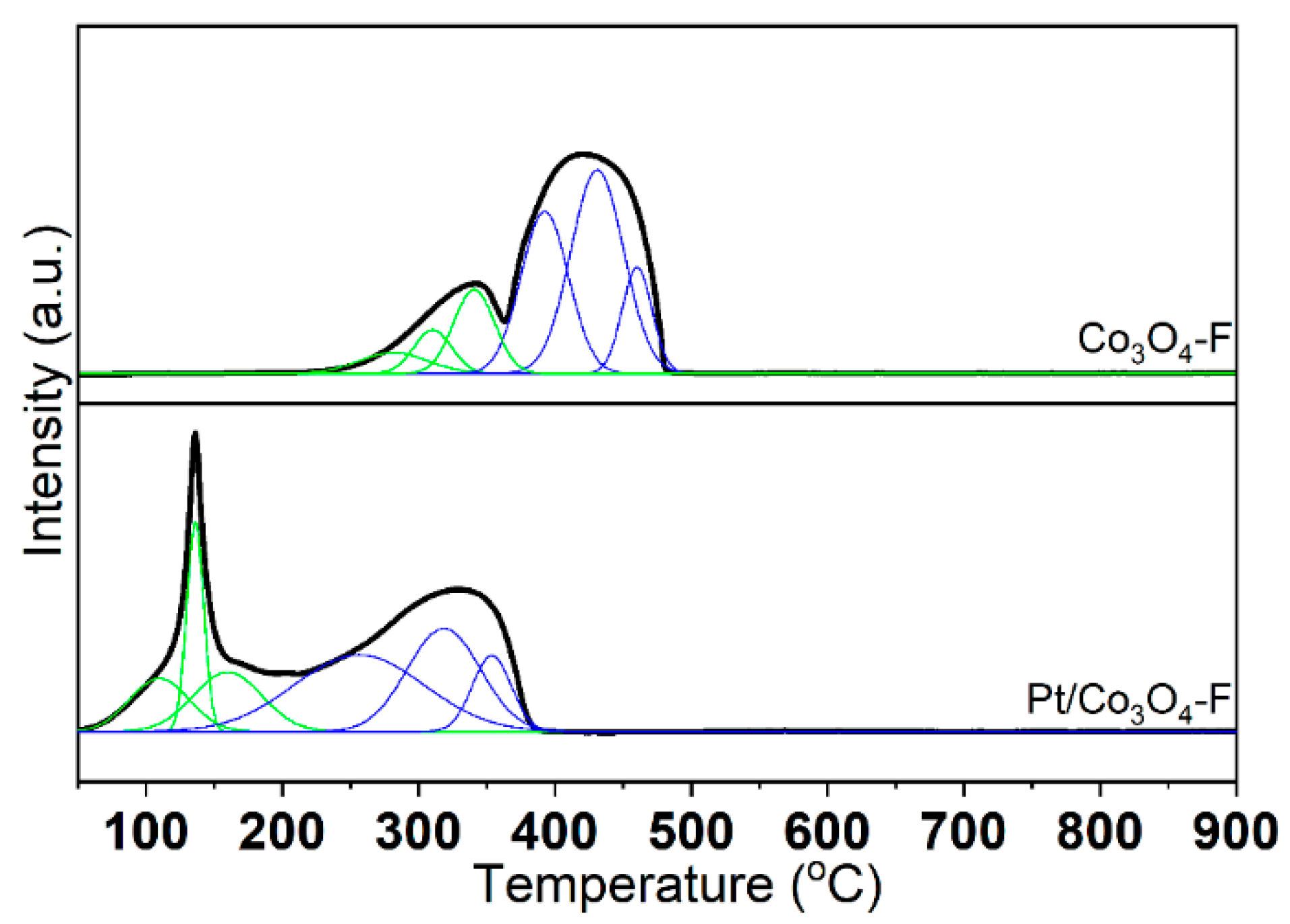 Catalysts 12 00527 g007
