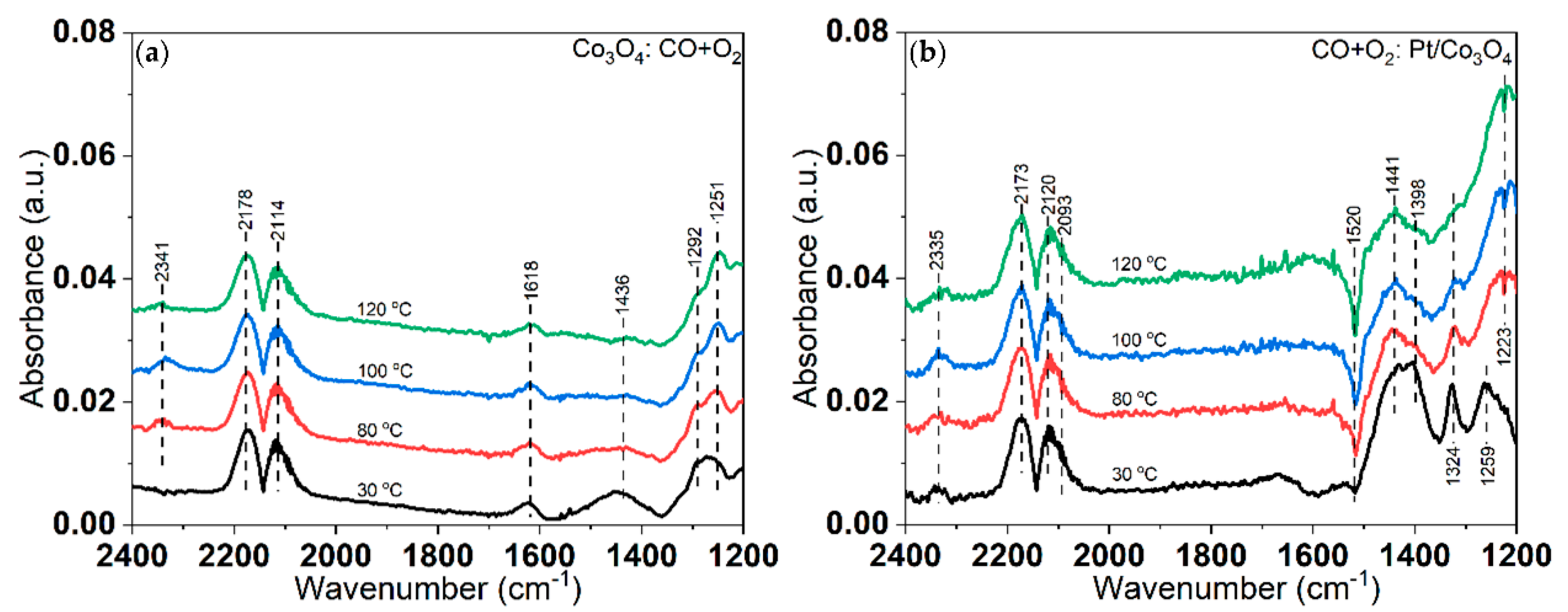 Catalysts 12 00527 g009