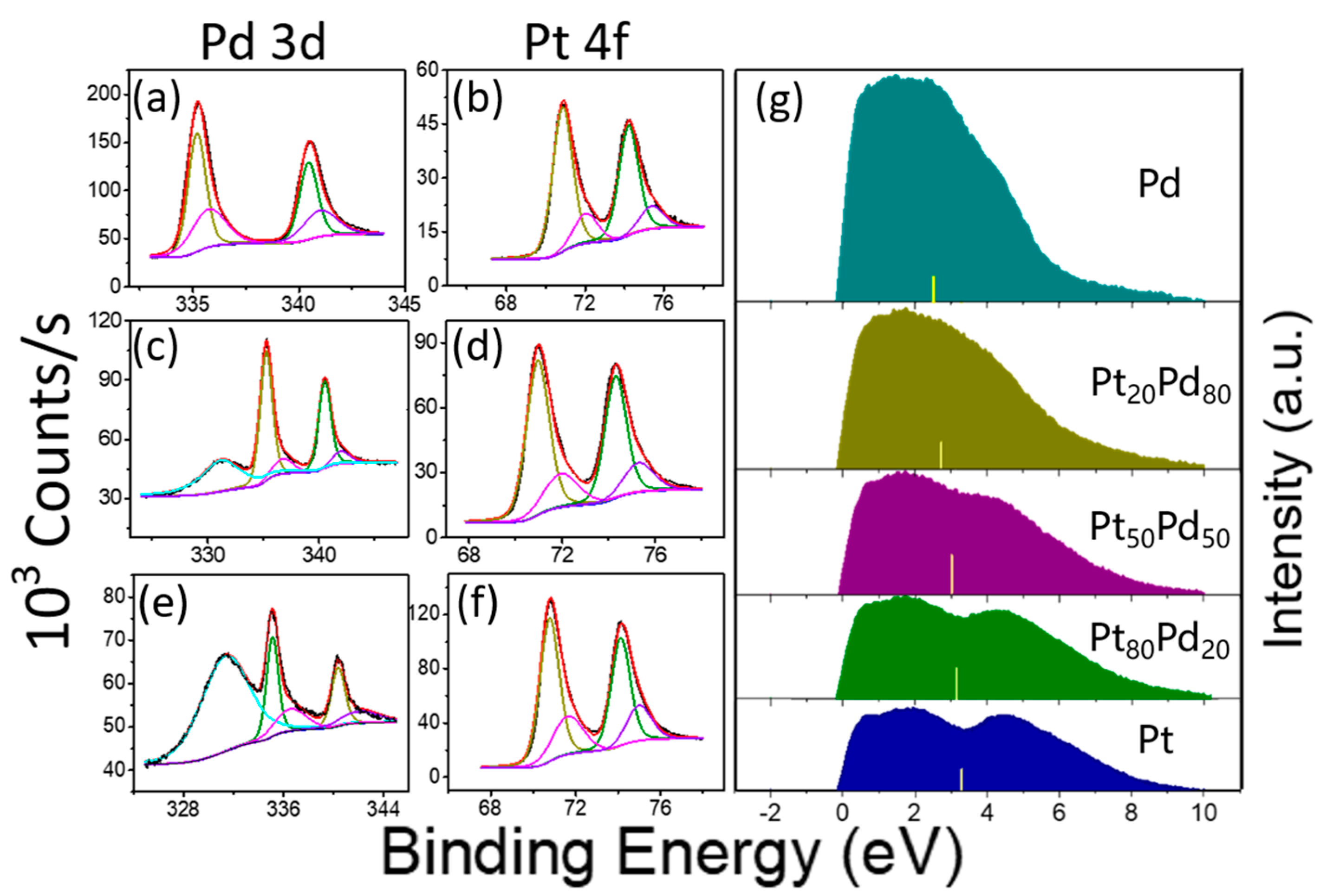 Catalysts 12 00528 g003 Catalysts 12 00528 g003