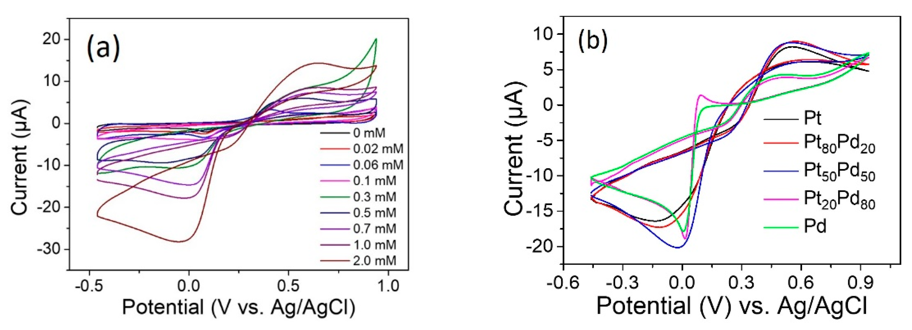 Catalysts 12 00528 g004 Catalysts 12 00528 g004