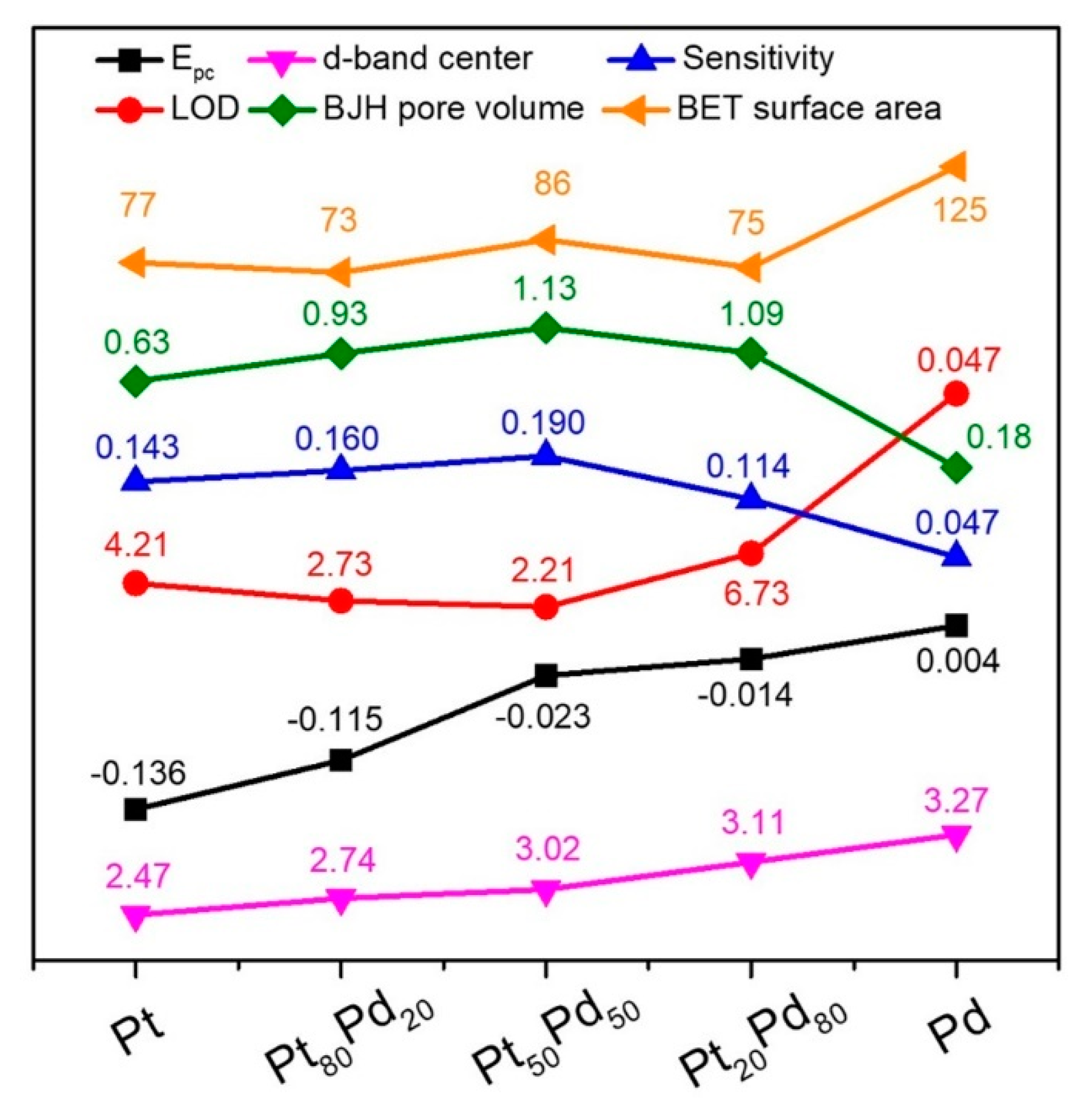 Catalysts 12 00528 g007 Catalysts 12 00528 g007