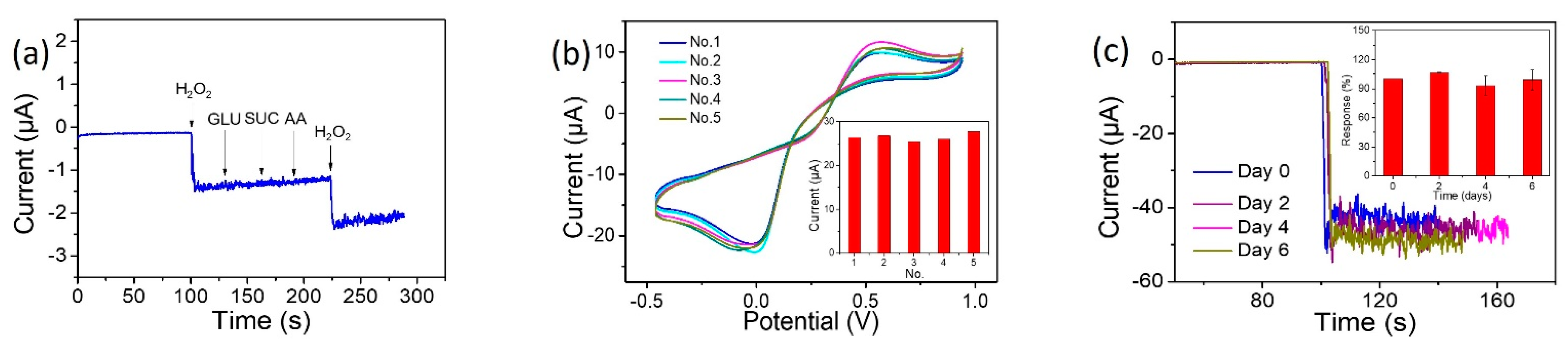 Catalysts 12 00528 g008 Catalysts 12 00528 g008