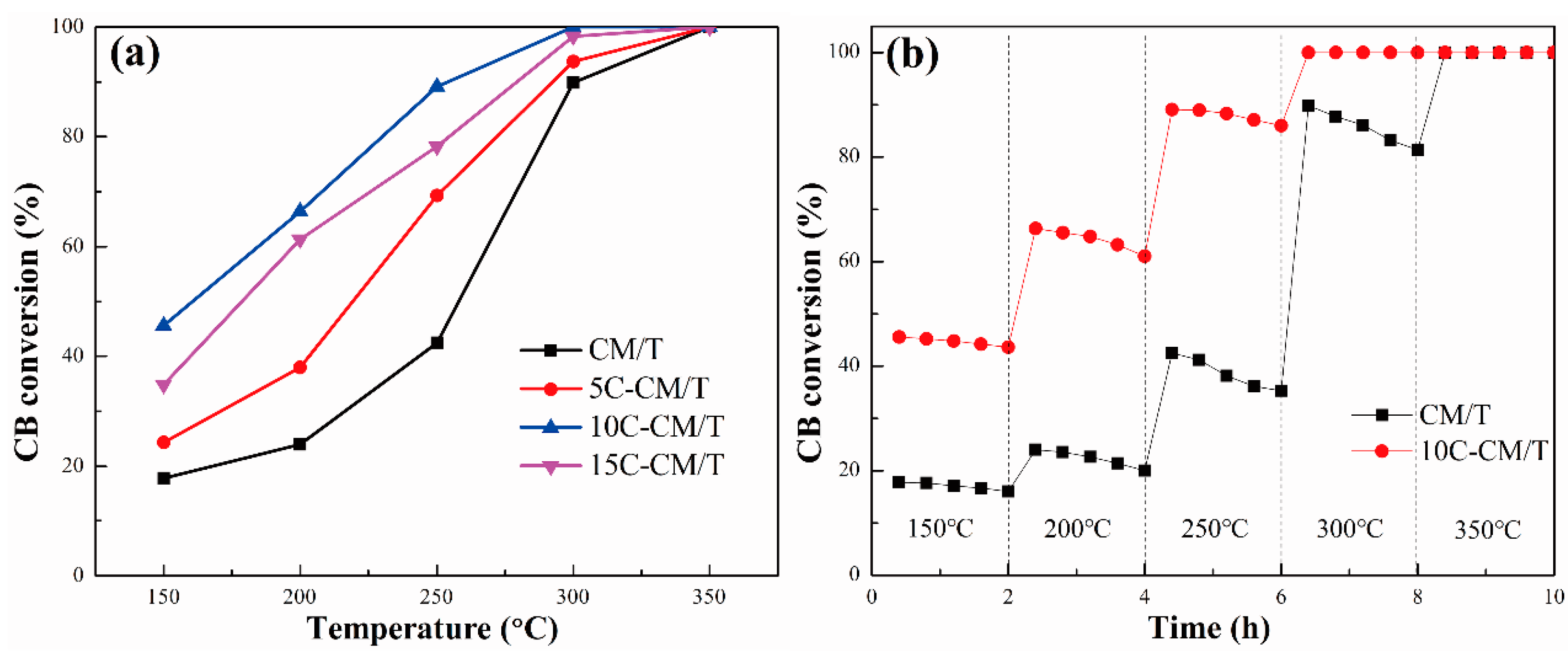 Catalysts 12 00535 g001