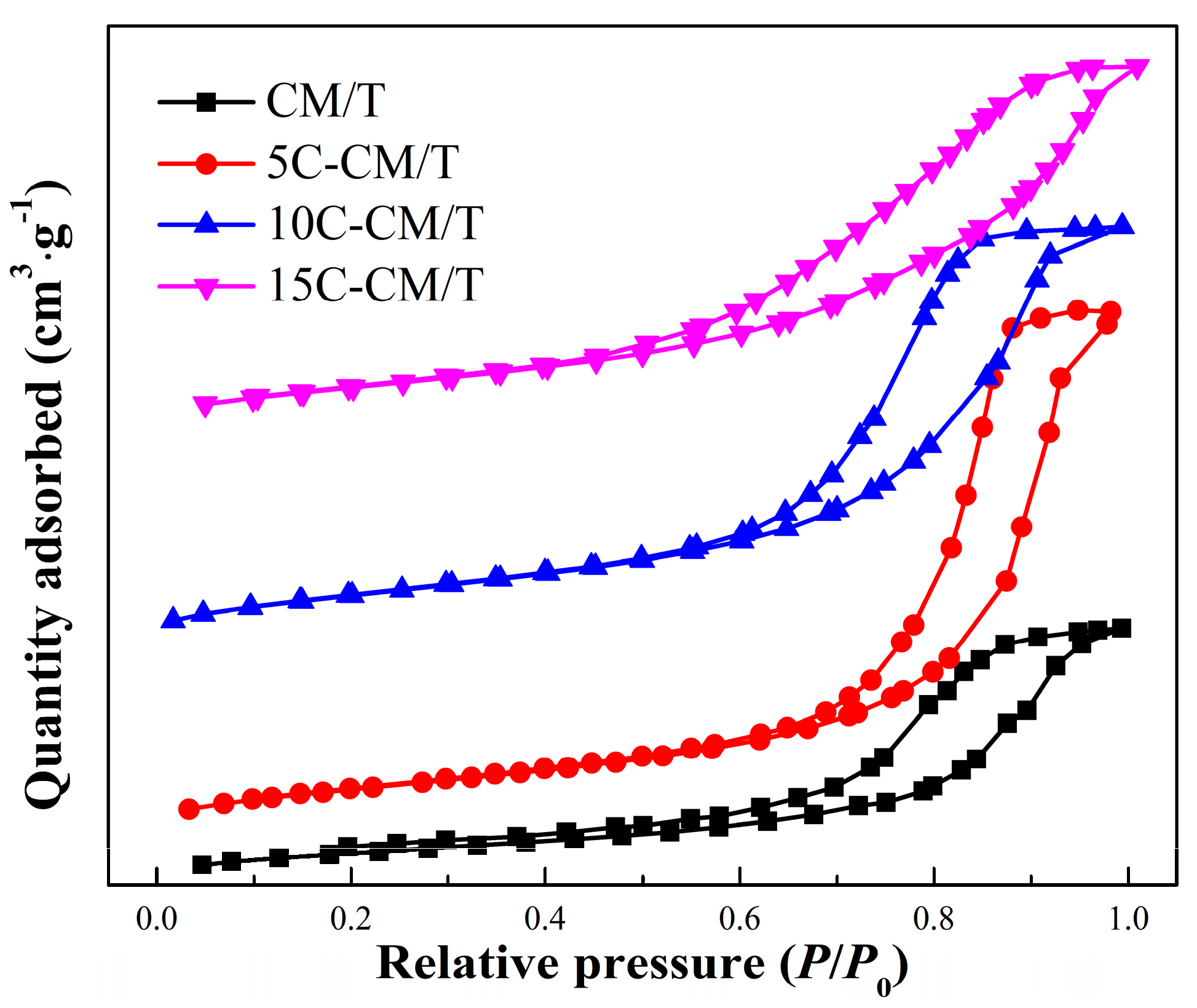 Catalysts 12 00535 g005