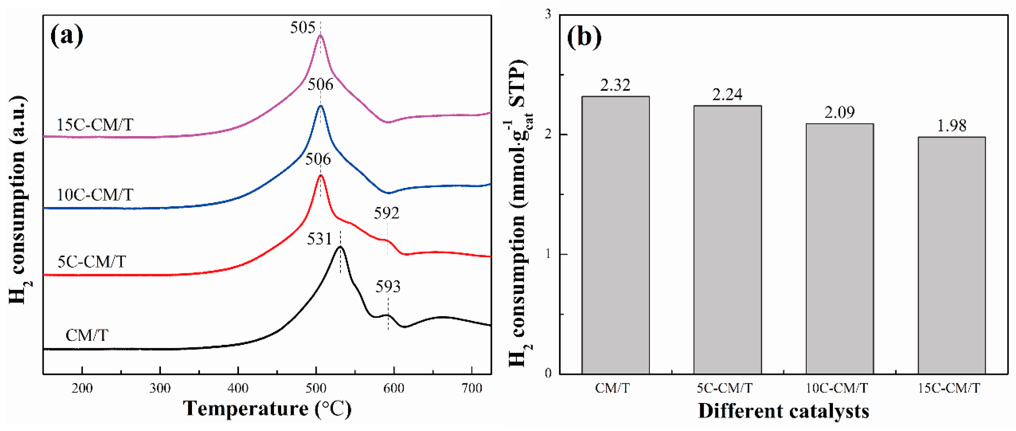 Catalysts 12 00535 g007
