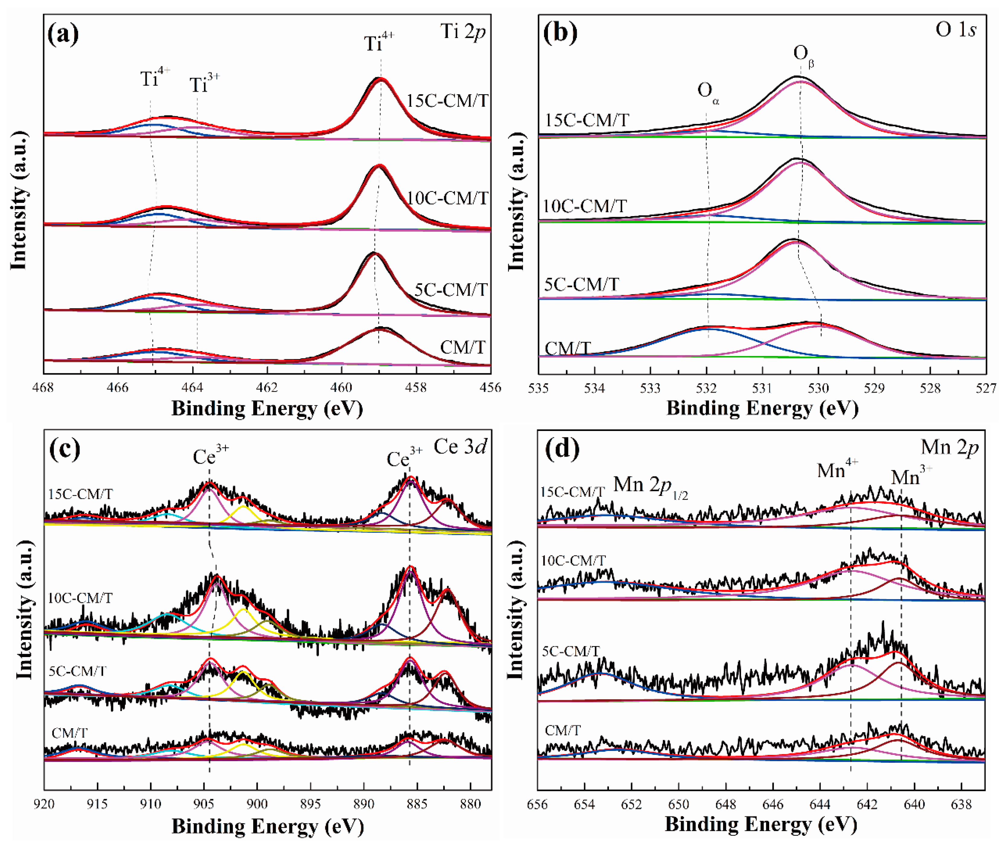 Catalysts 12 00535 g008
