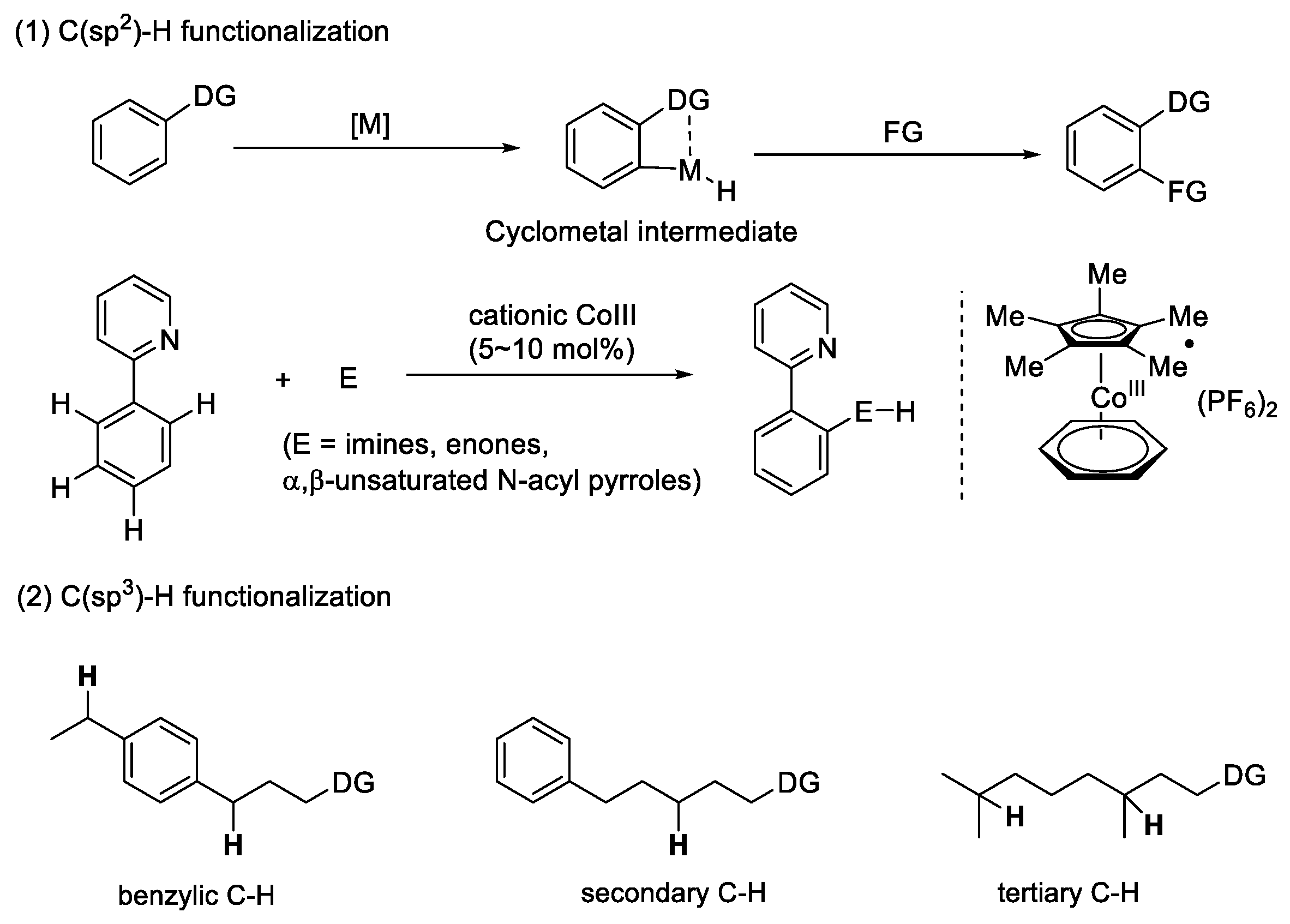 Catalysts 12 00537 g001 Catalysts 12 00537 g001