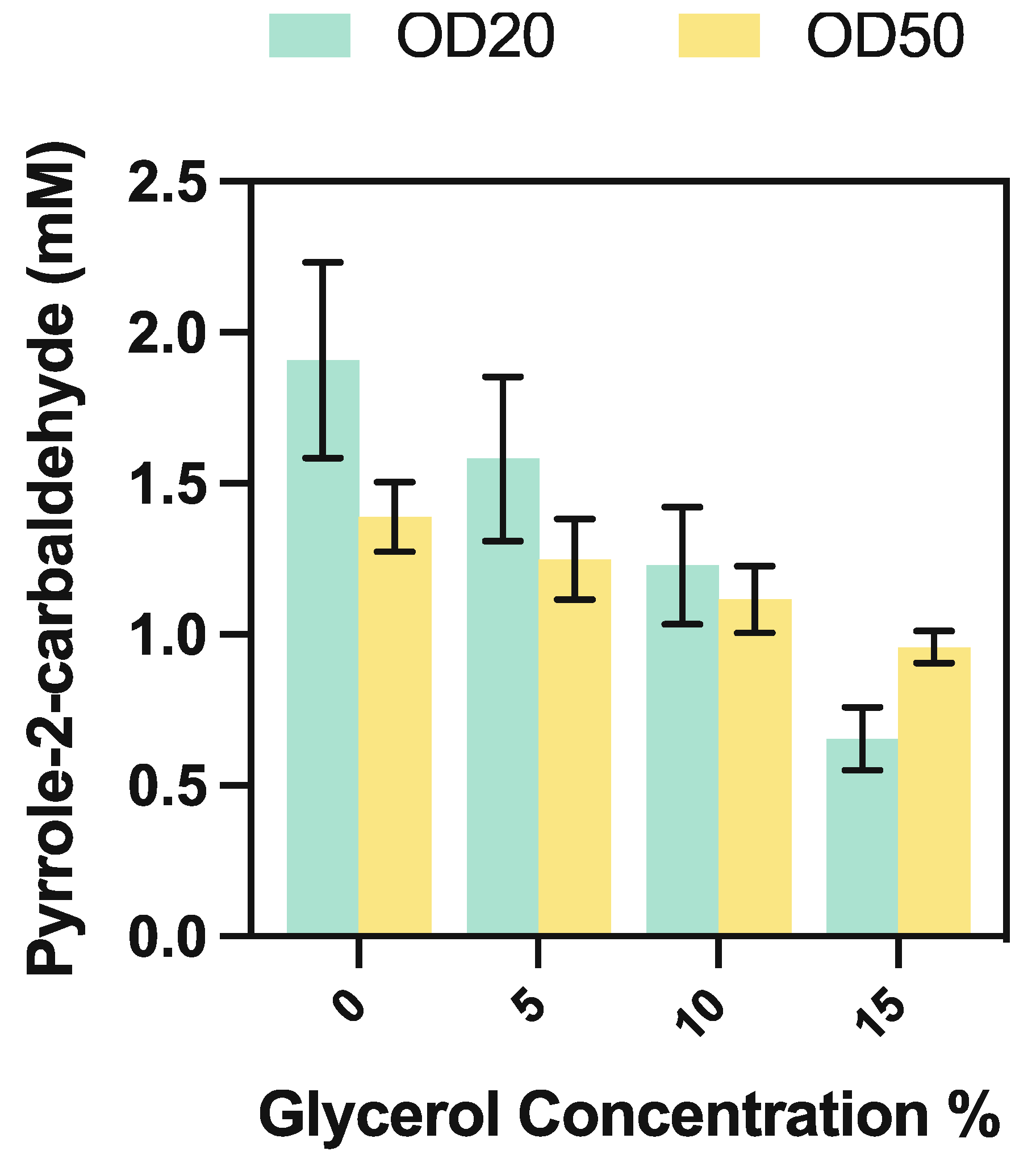 Catalysts 12 00538 g006