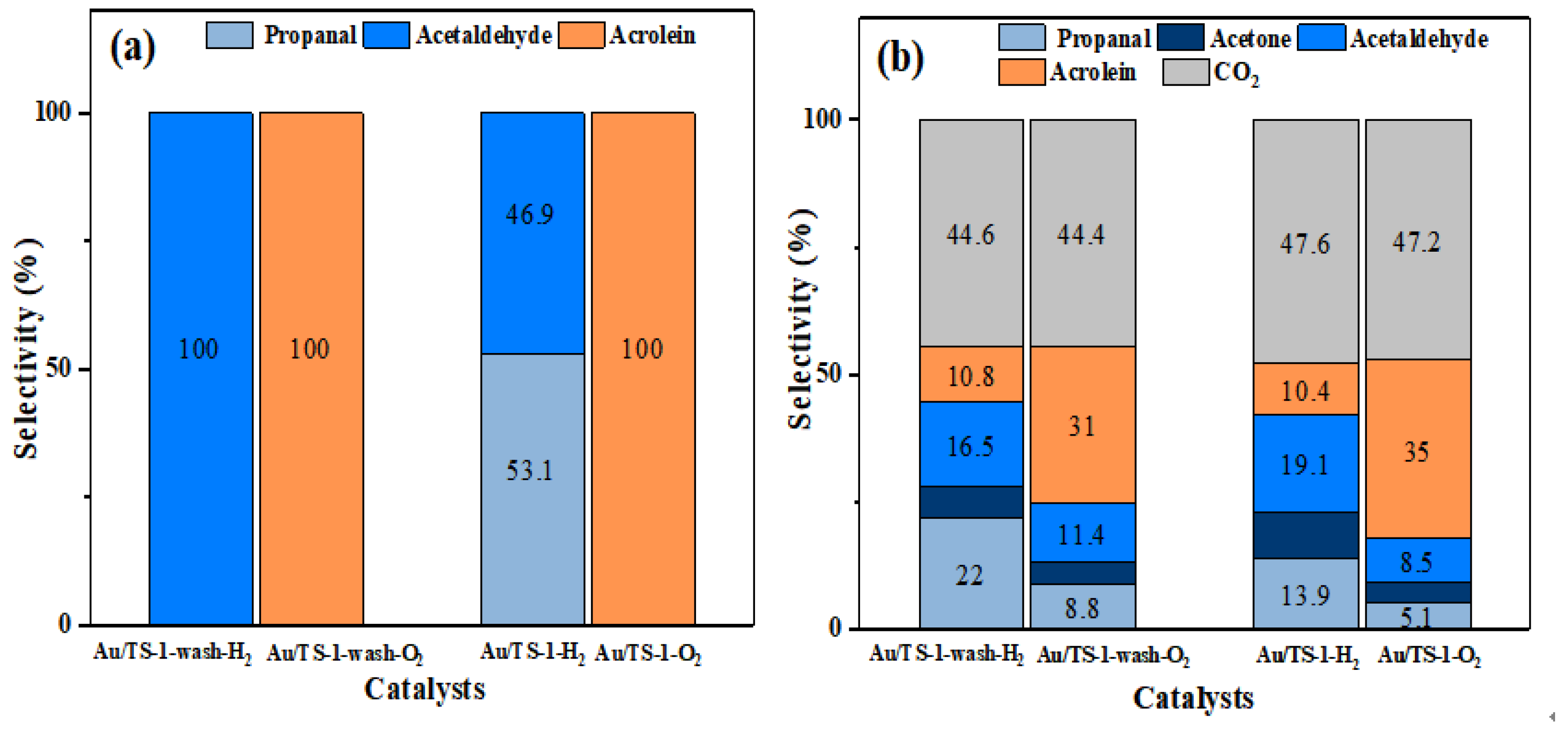 Catalysts 12 00540 g002