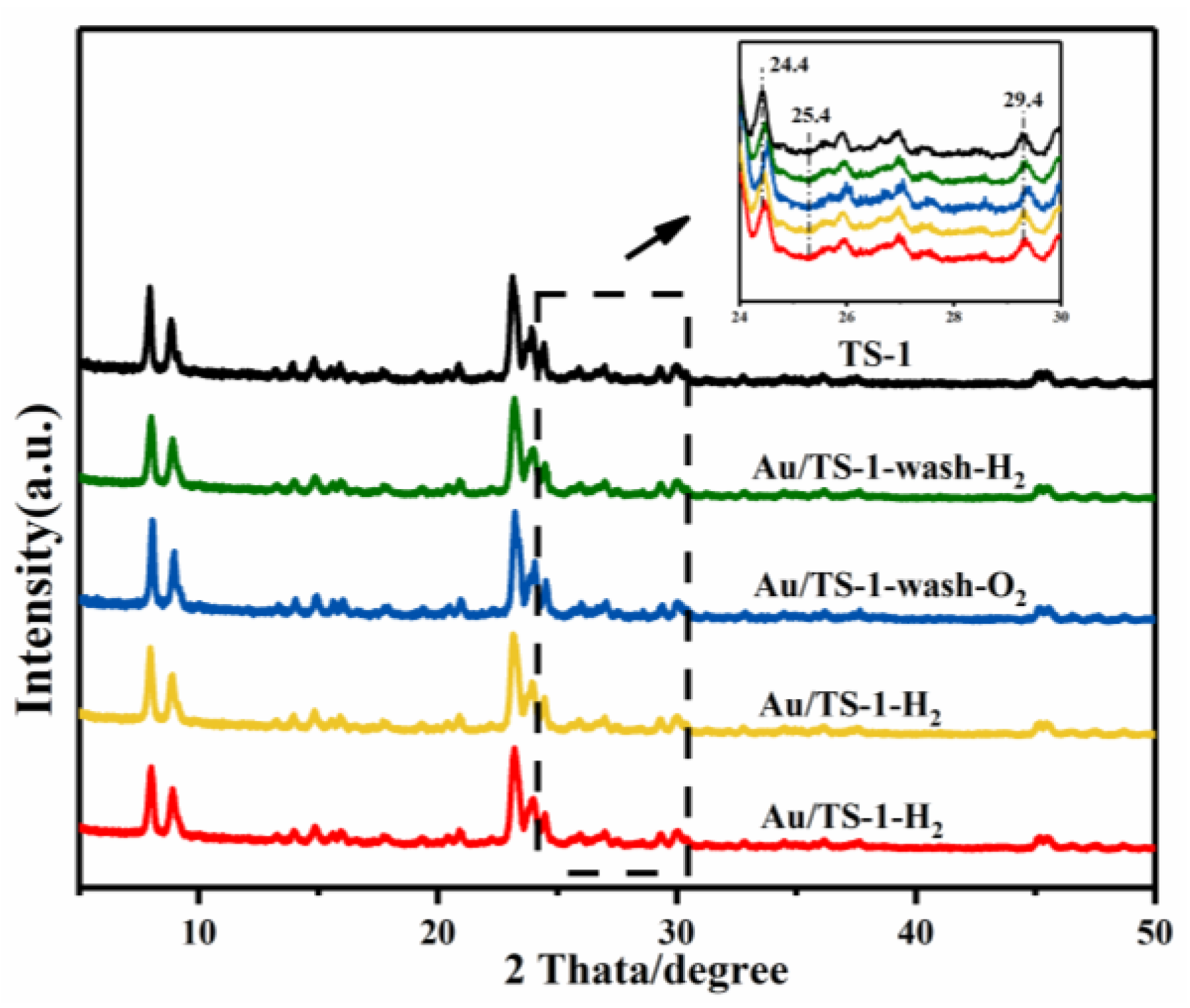 Catalysts 12 00540 g003