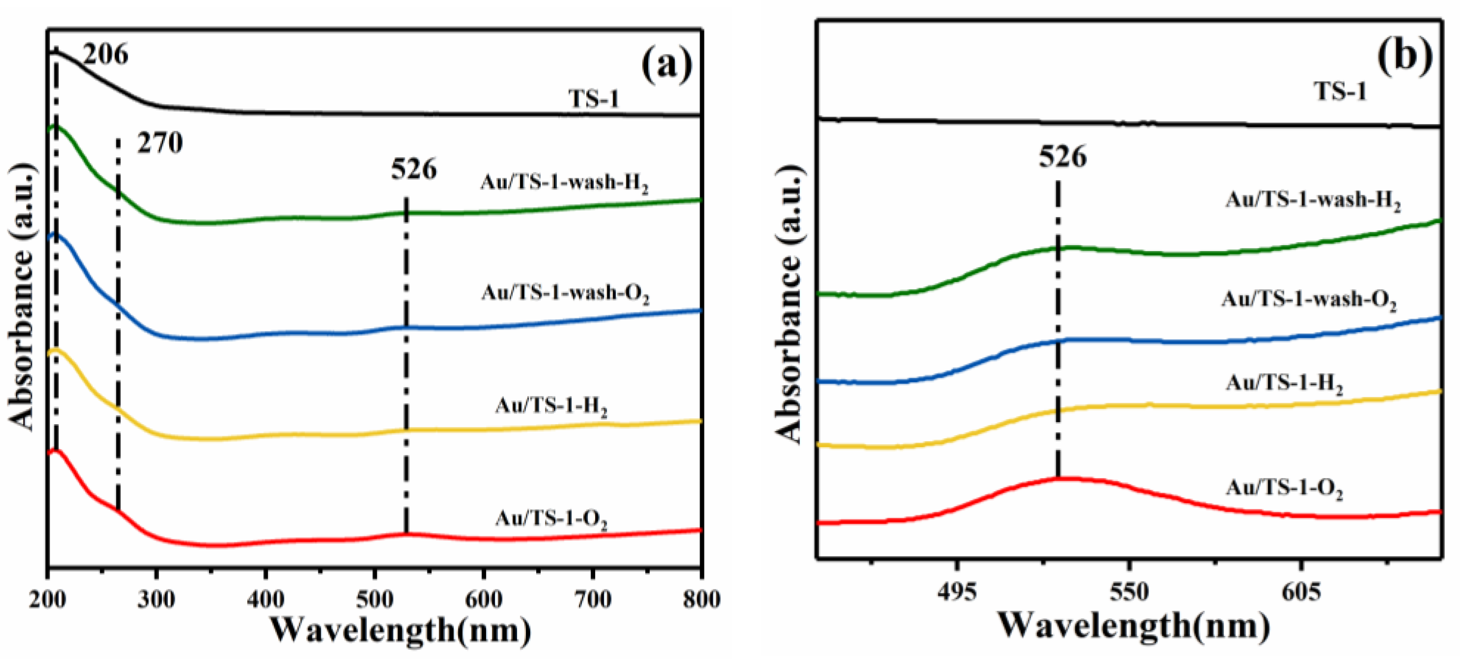 Catalysts 12 00540 g005