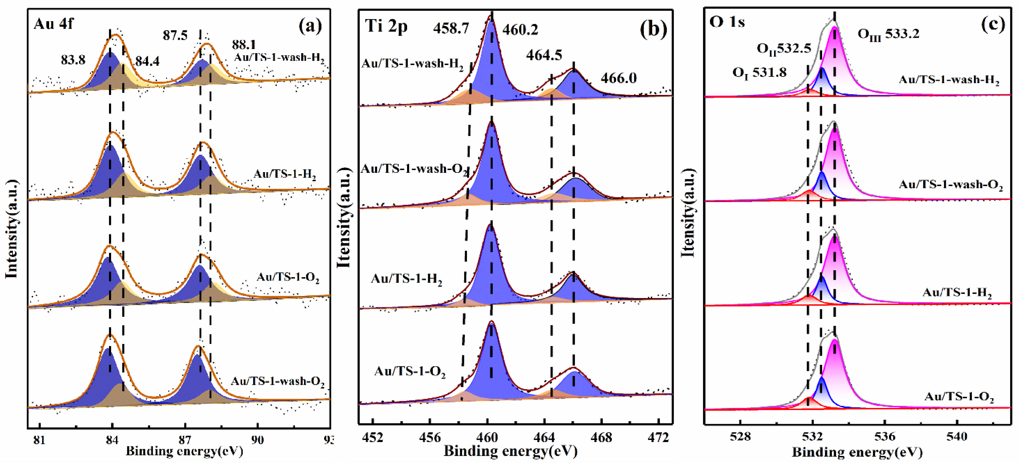 Catalysts 12 00540 g006