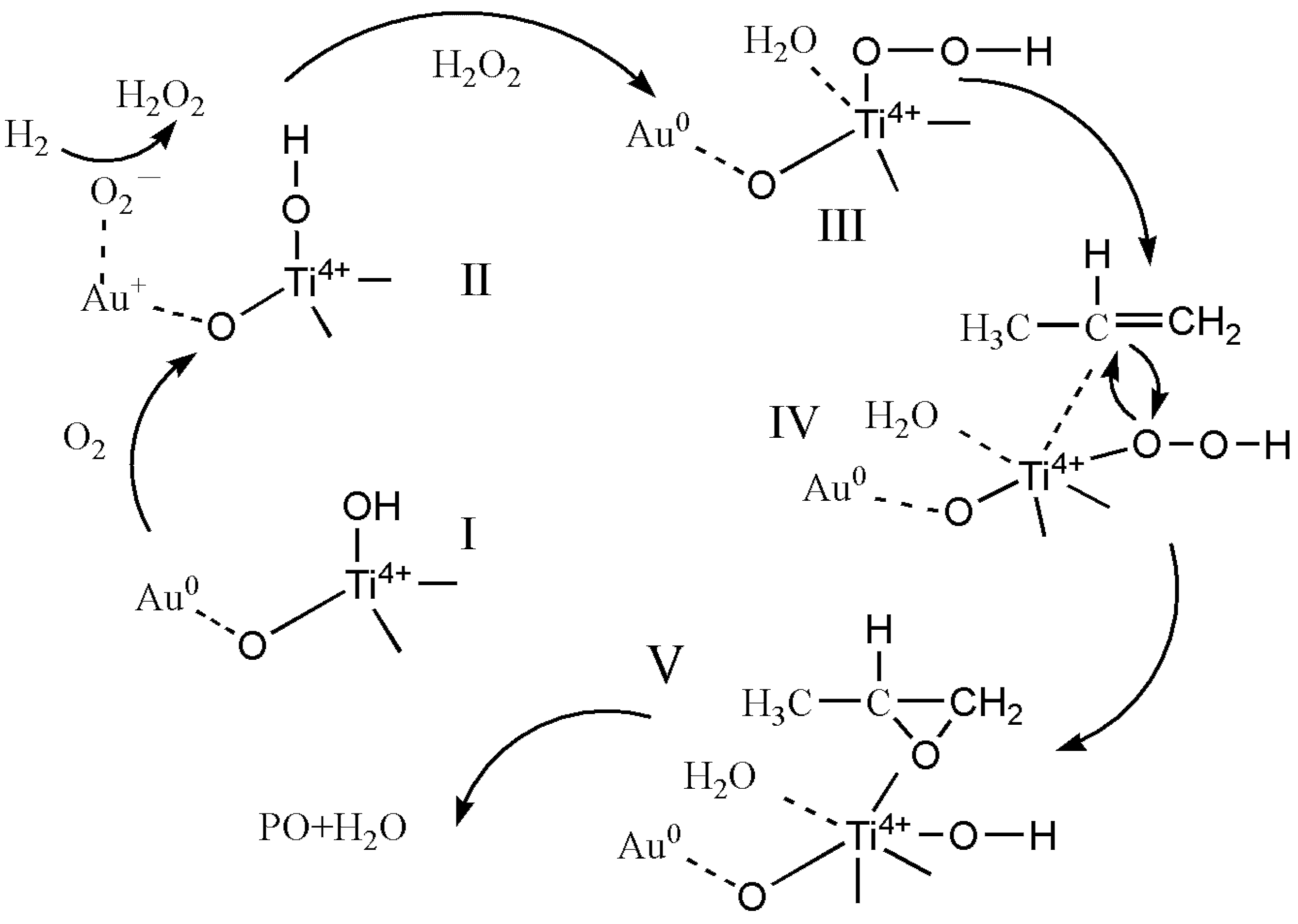 Catalysts 12 00540 g007