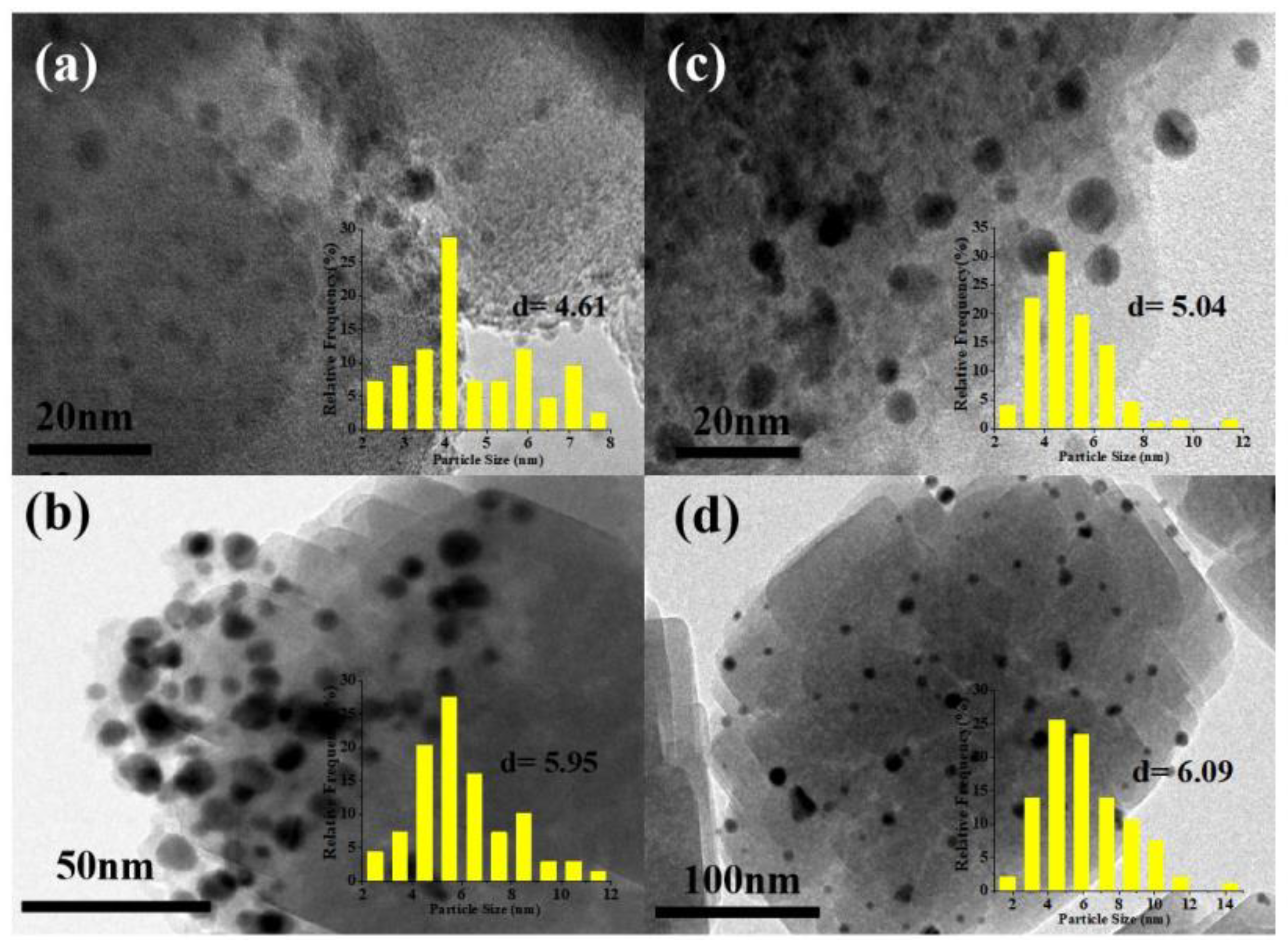 Catalysts 12 00540 g008
