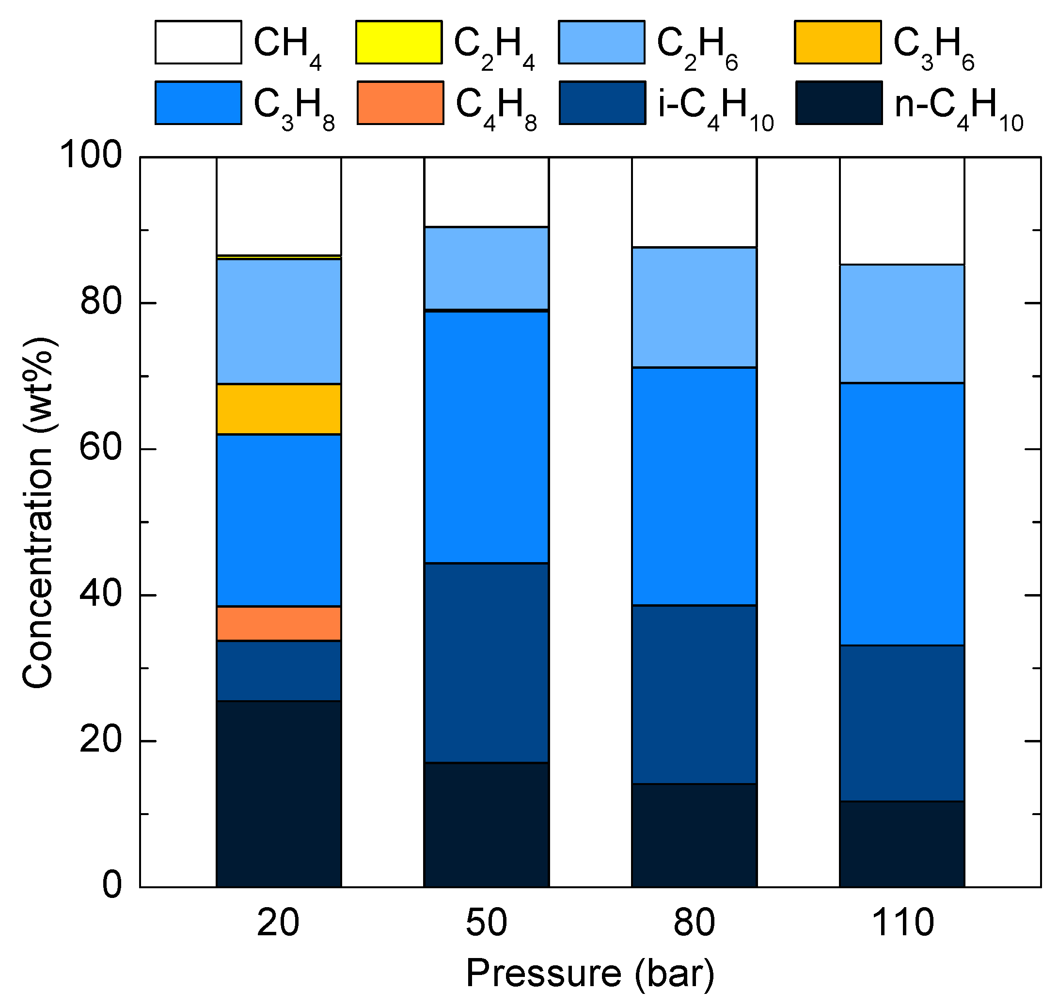 Catalysts 12 00543 g004