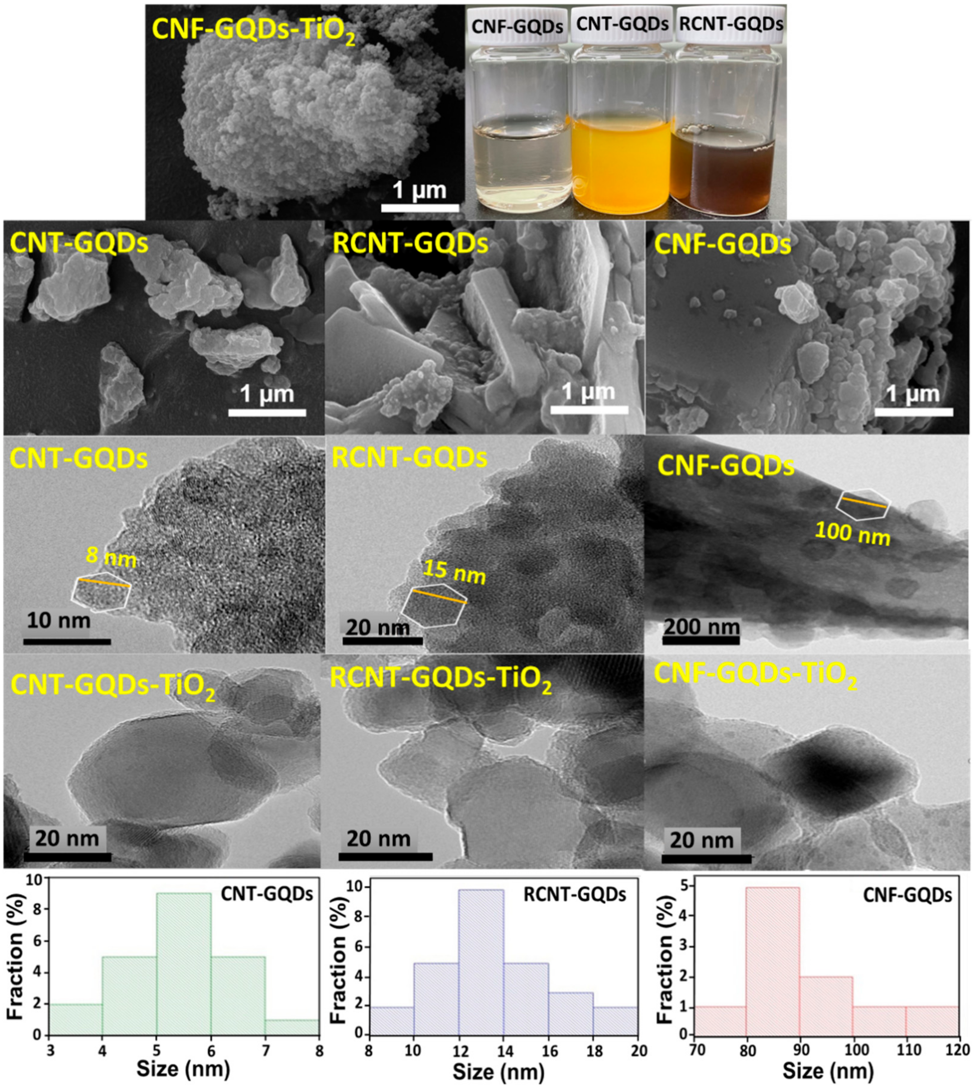 Full article: Fluorescence enhancement of quantum dots from the titanium  dioxide/liquid crystals/polymer composite films