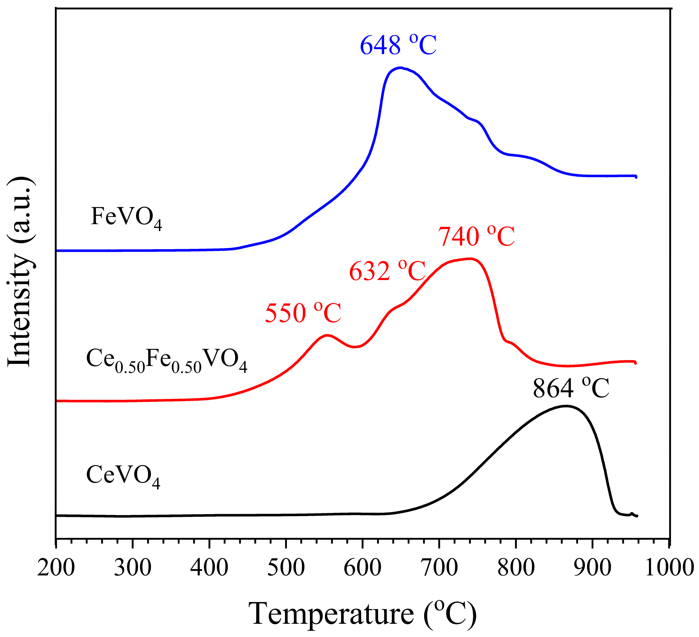 Catalysts 12 00549 g010