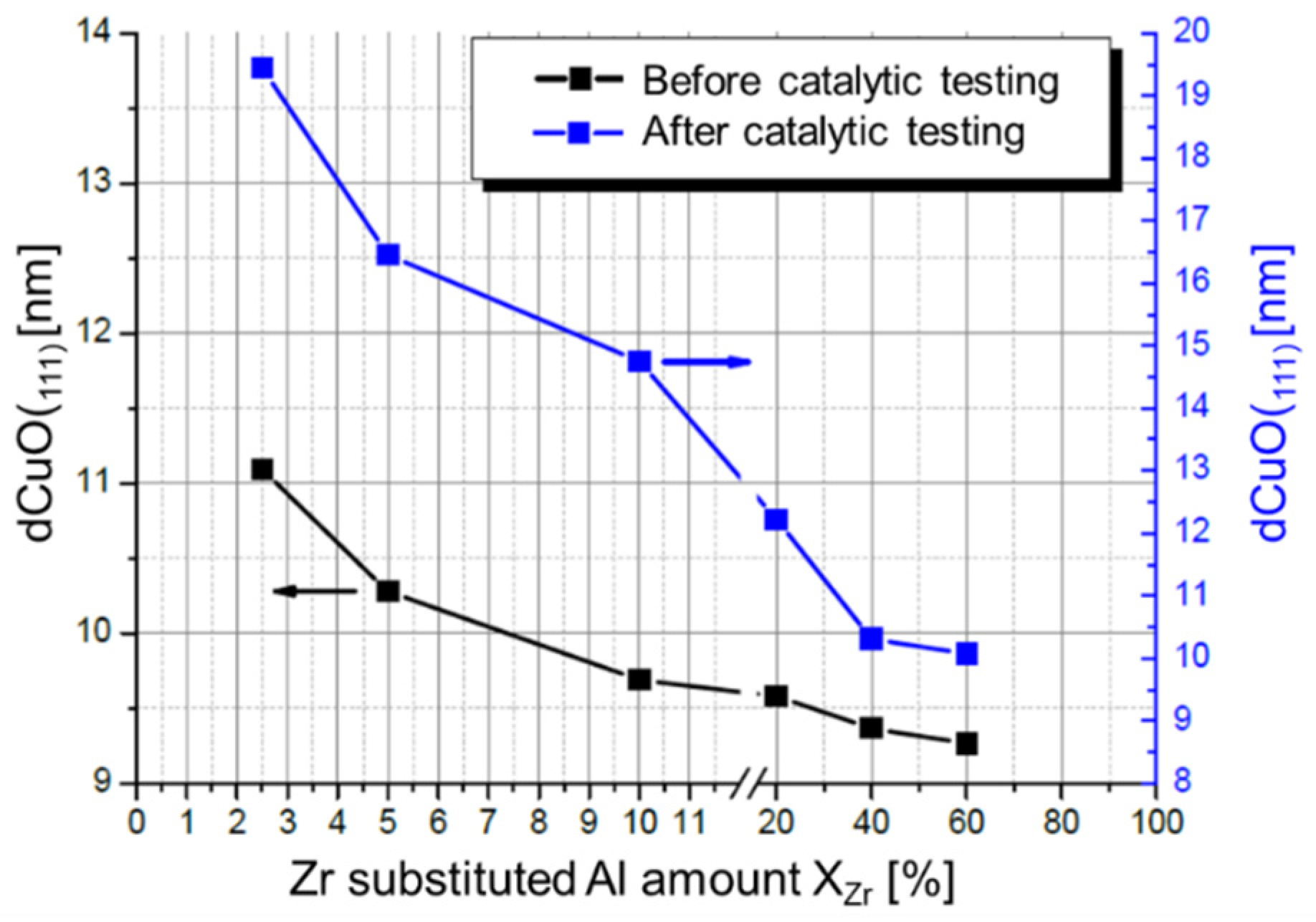 Catalysts 12 00554 g017