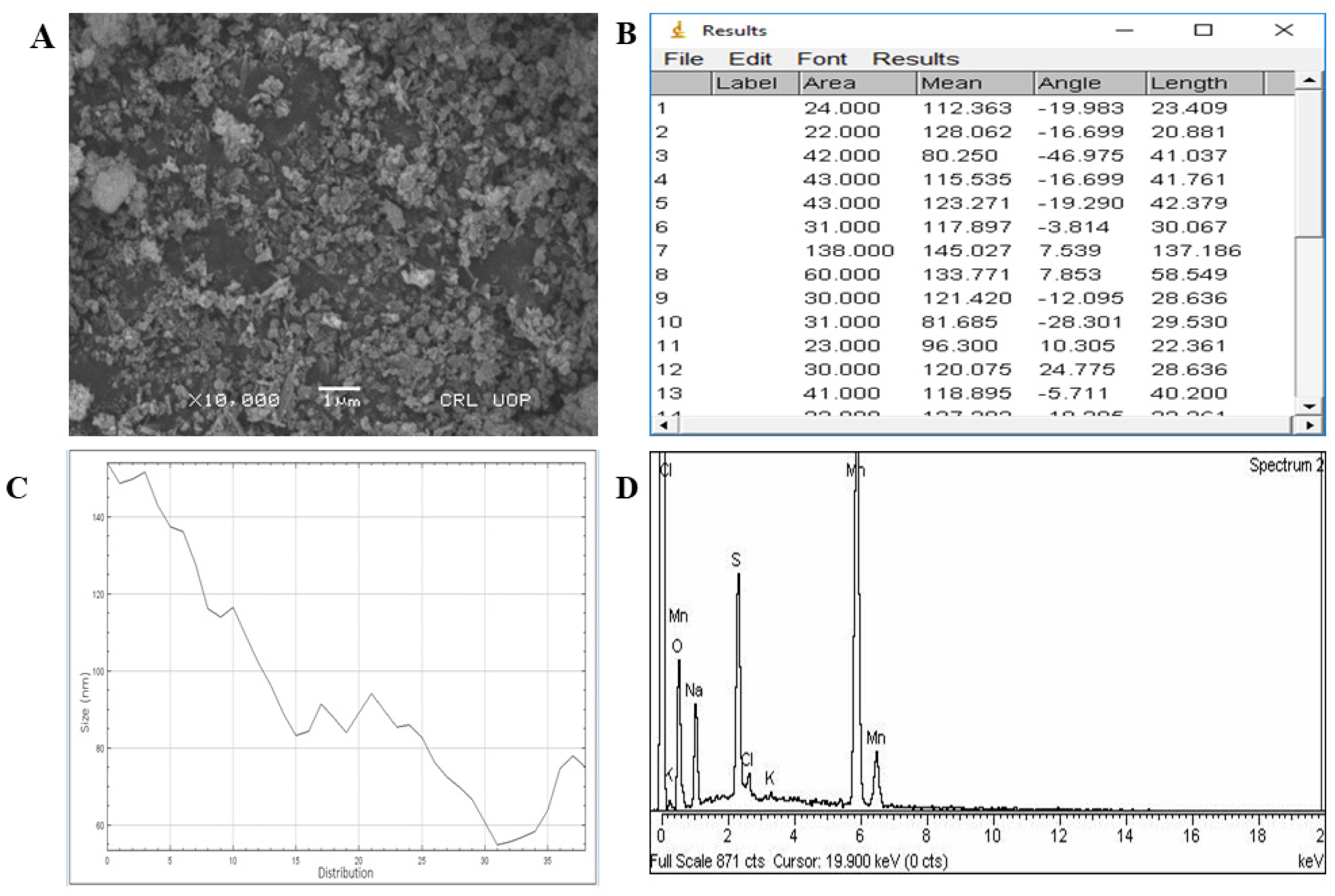 Catalysts 12 00558 g003