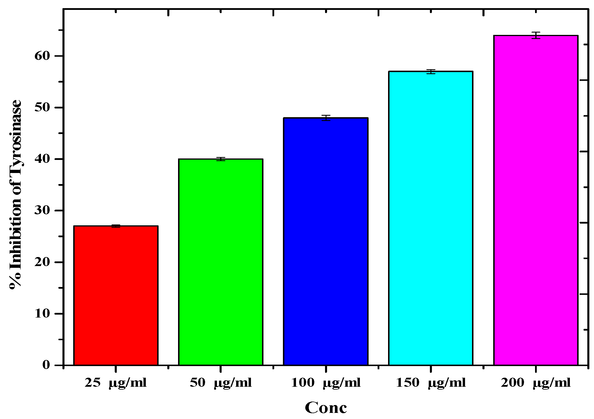 Catalysts 12 00558 g004