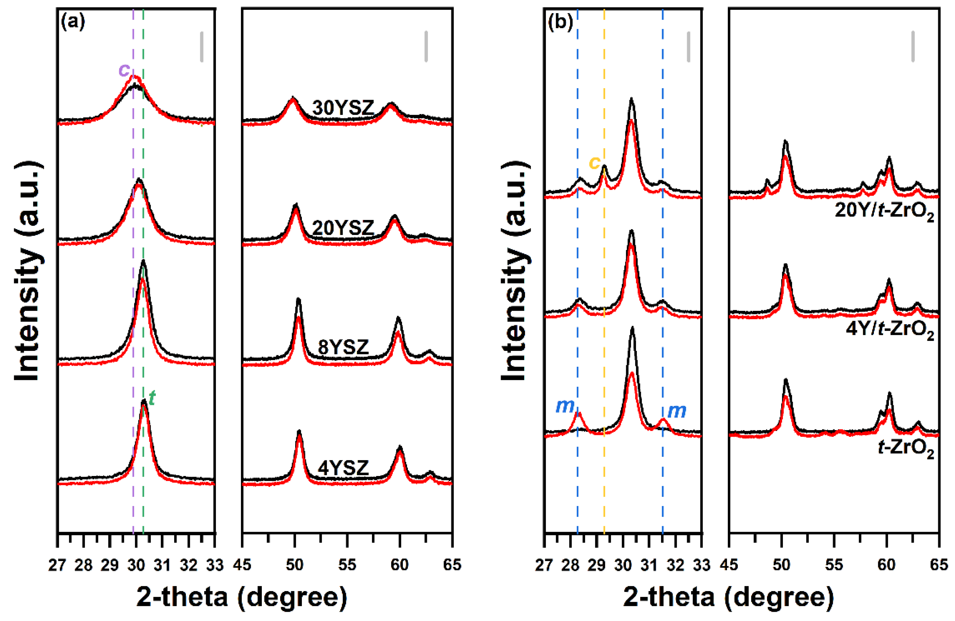 Catalysts 12 00559 g002