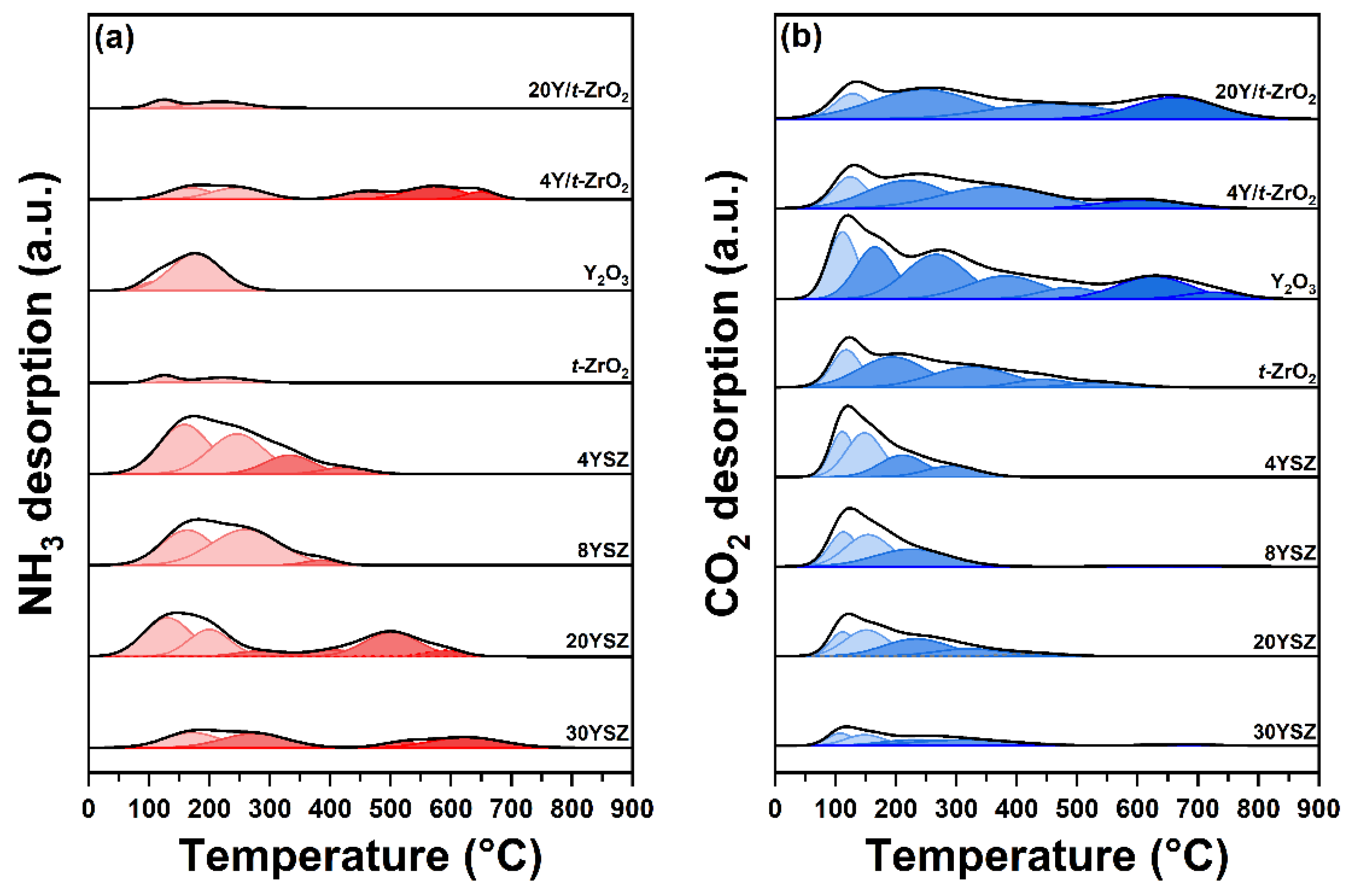 Catalysts 12 00559 g005